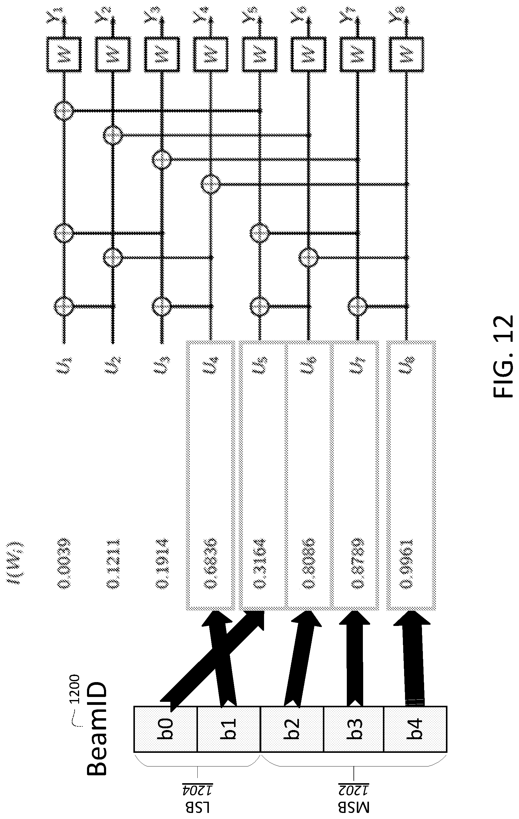 Patent US12155477 Figure 15 – Priority-based channel coding for control information