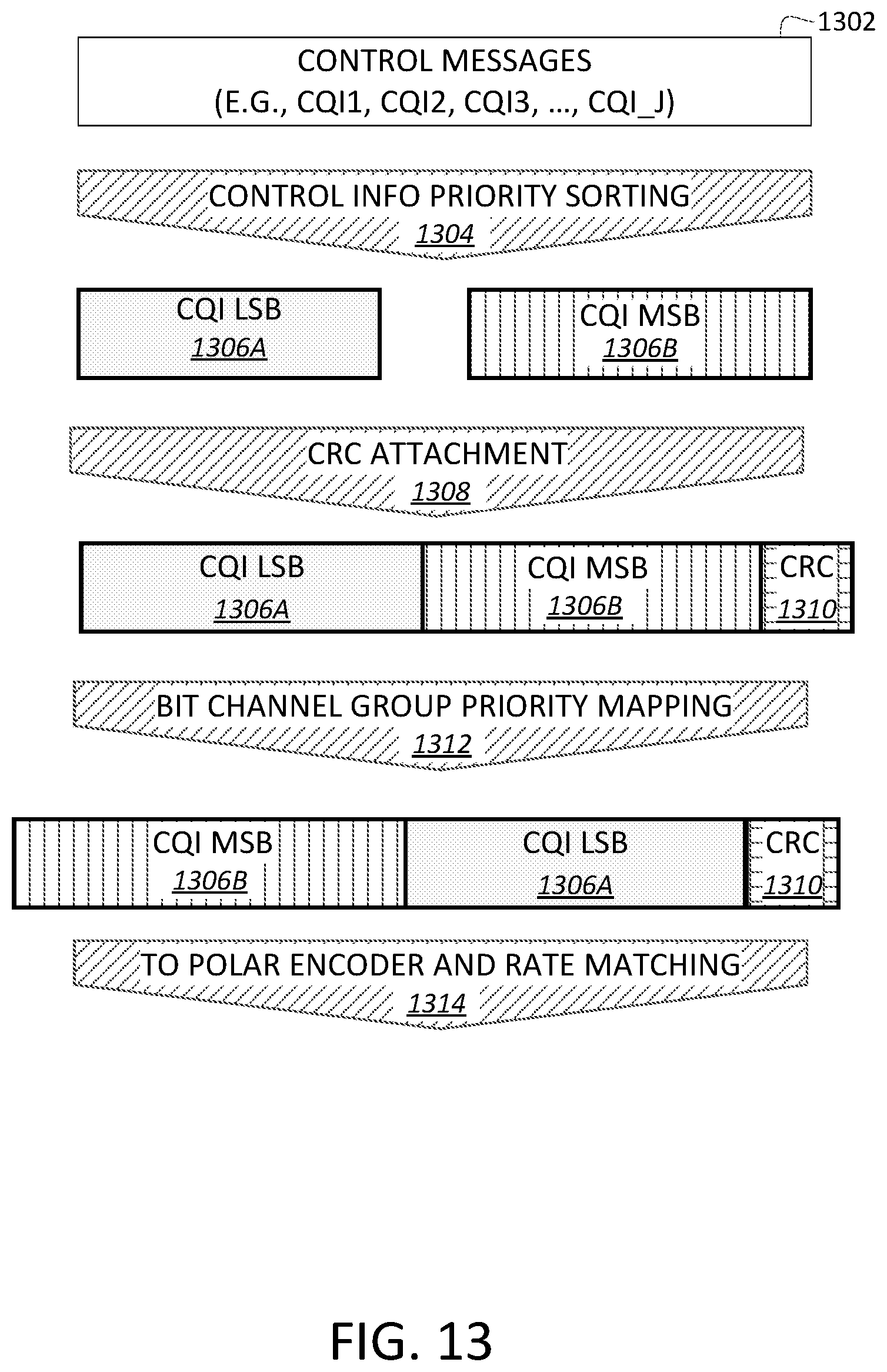 Patent US12155477 Figure 16 – Priority-based channel coding for control information