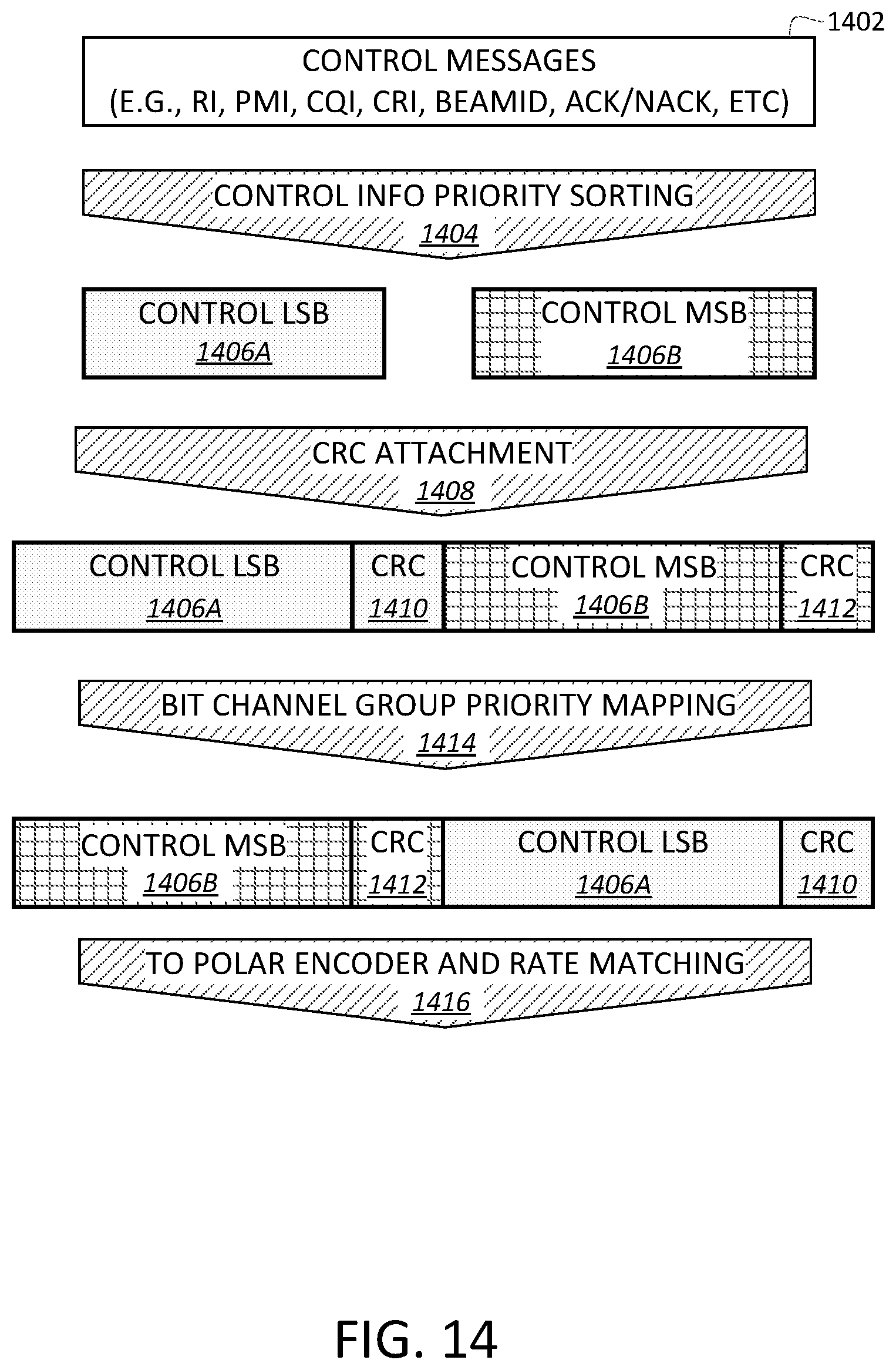 Patent US12155477 Figure 17 – Priority-based channel coding for control information