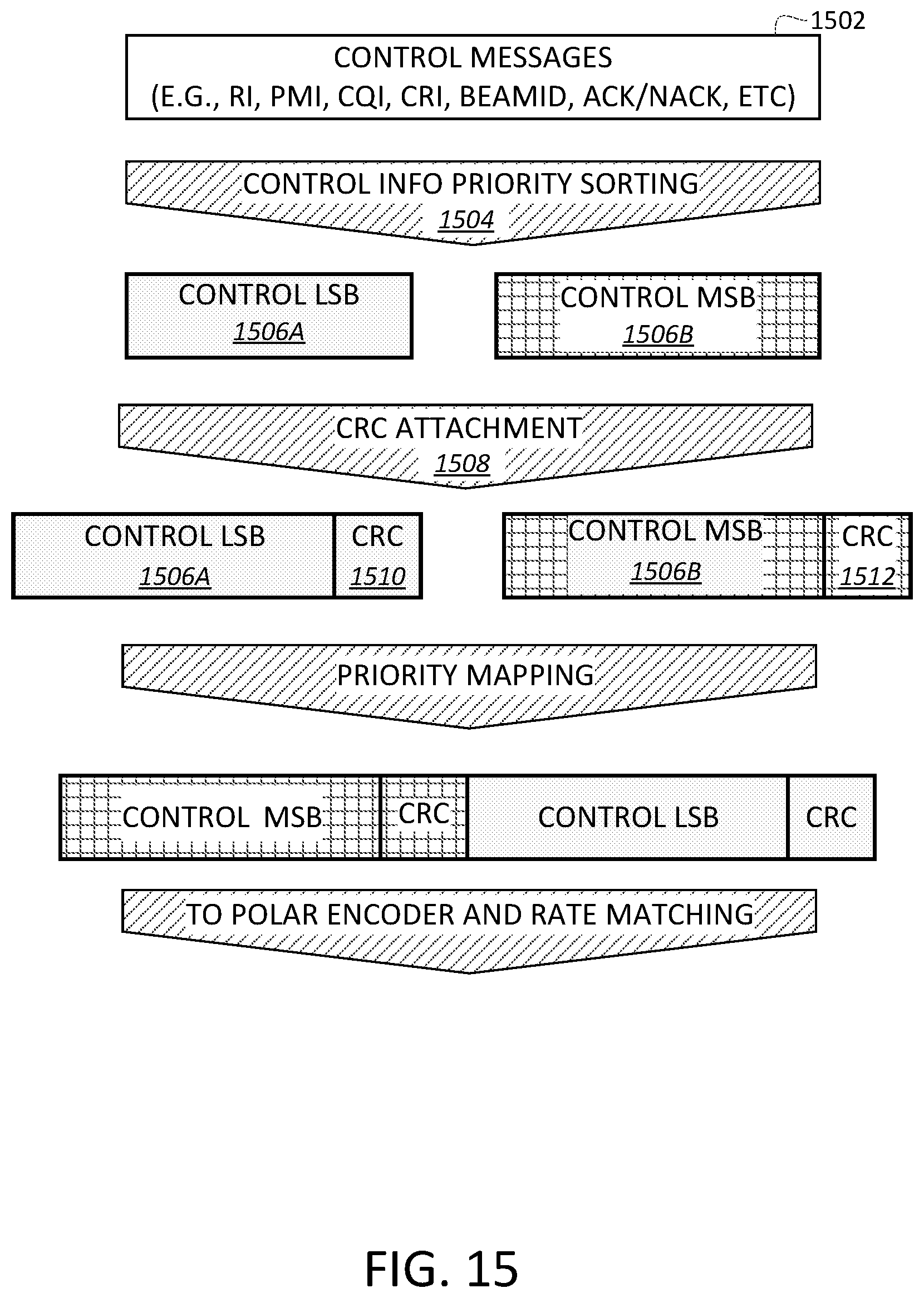 Patent US12155477 Figure 18 – Priority-based channel coding for control information