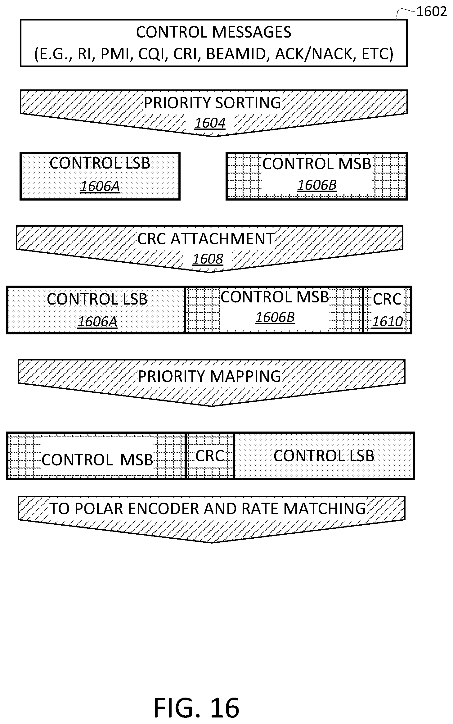 Patent US12155477 Figure 19 – Priority-based channel coding for control information