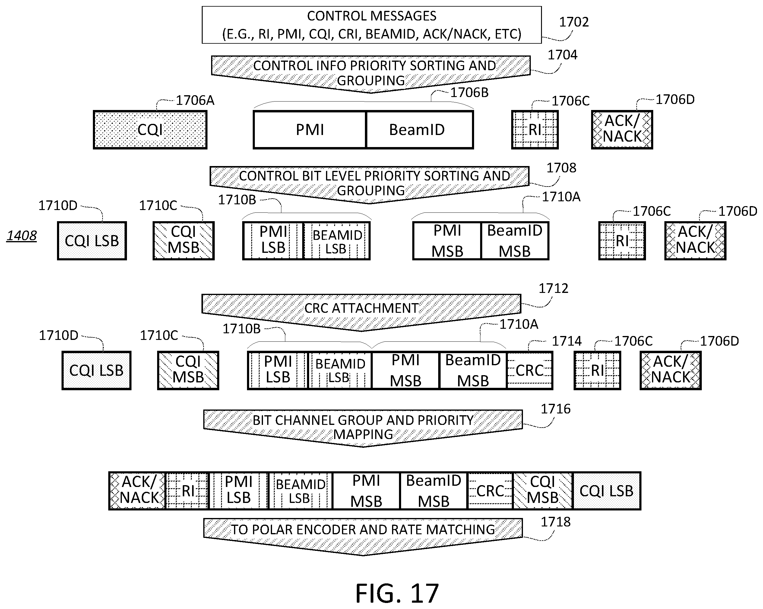 Patent US12155477 Figure 20 – Priority-based channel coding for control information