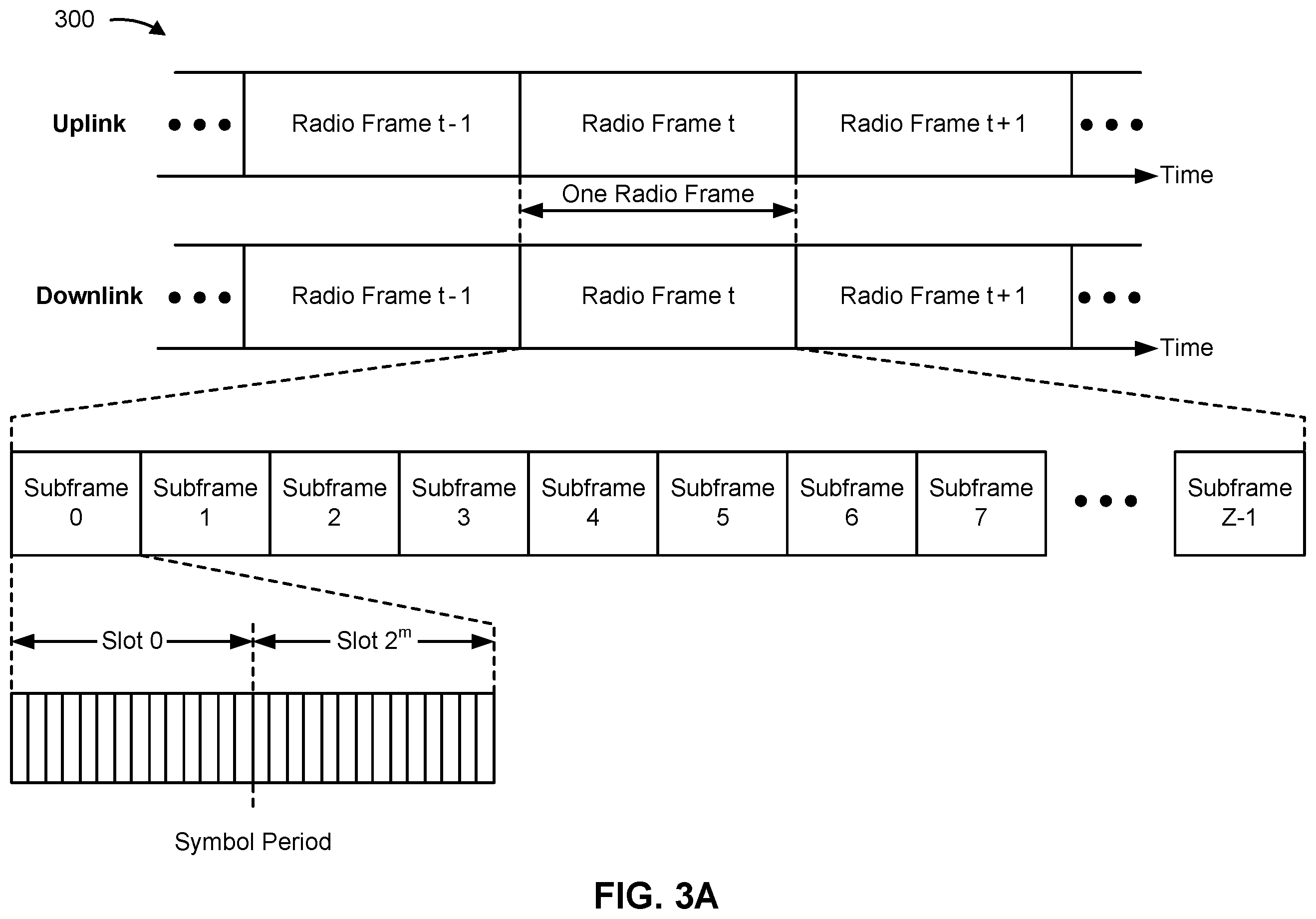Patent US12155480 Figure 3 – Interleaving transport blocks in broadcast transmissions