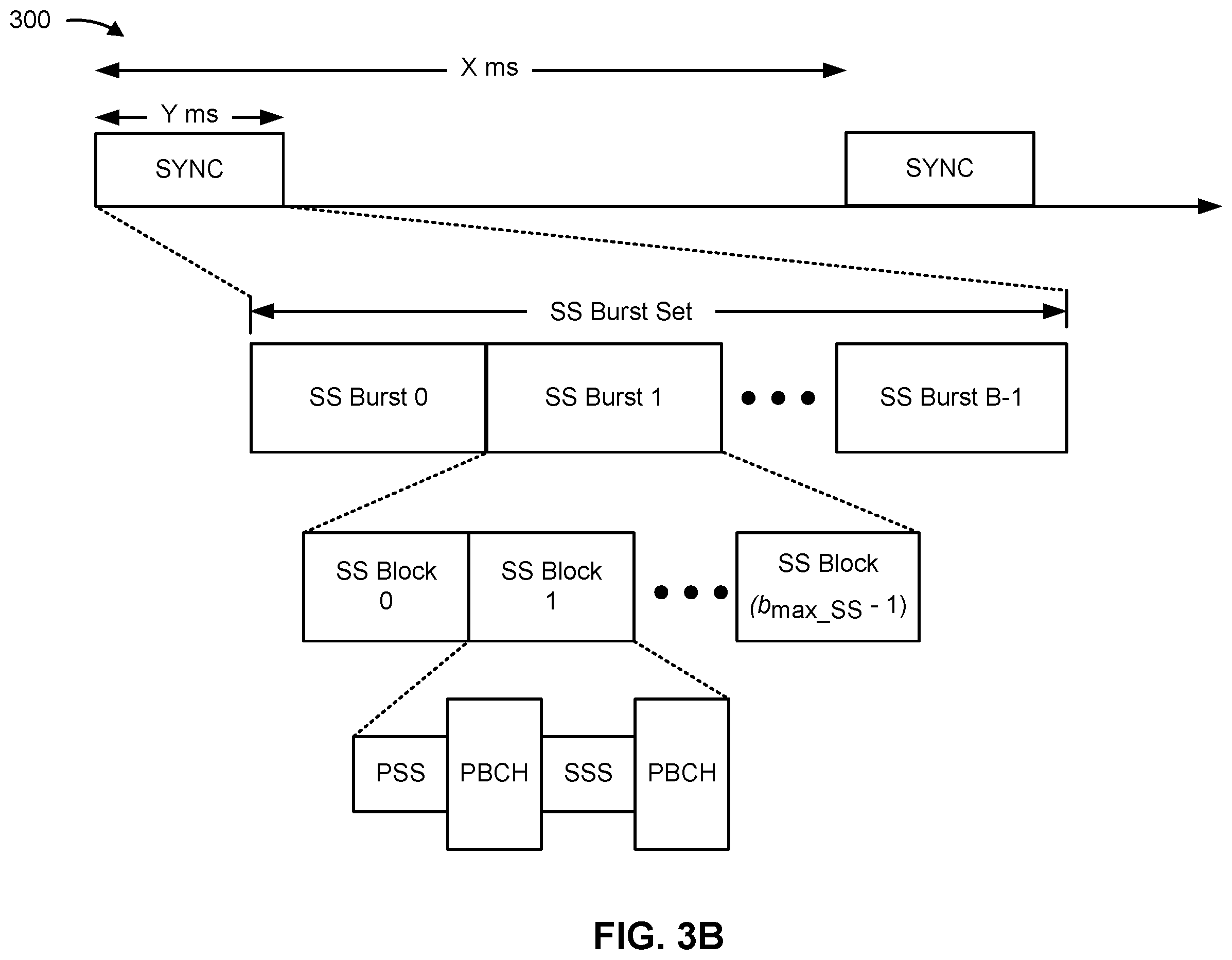 Patent US12155480 Figure 4 – Interleaving transport blocks in broadcast transmissions