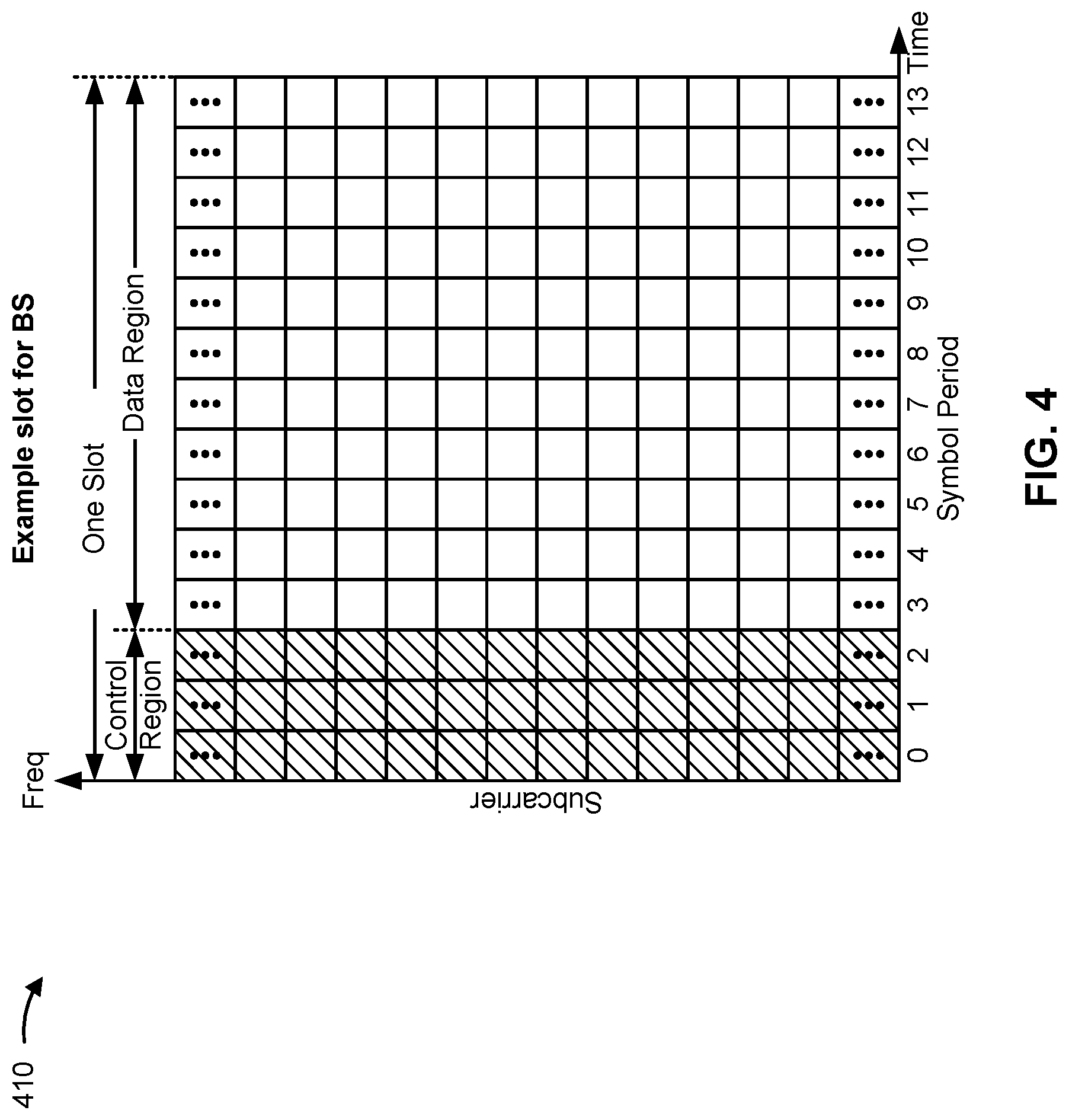 Patent US12155480 Figure 5 – Interleaving transport blocks in broadcast transmissions