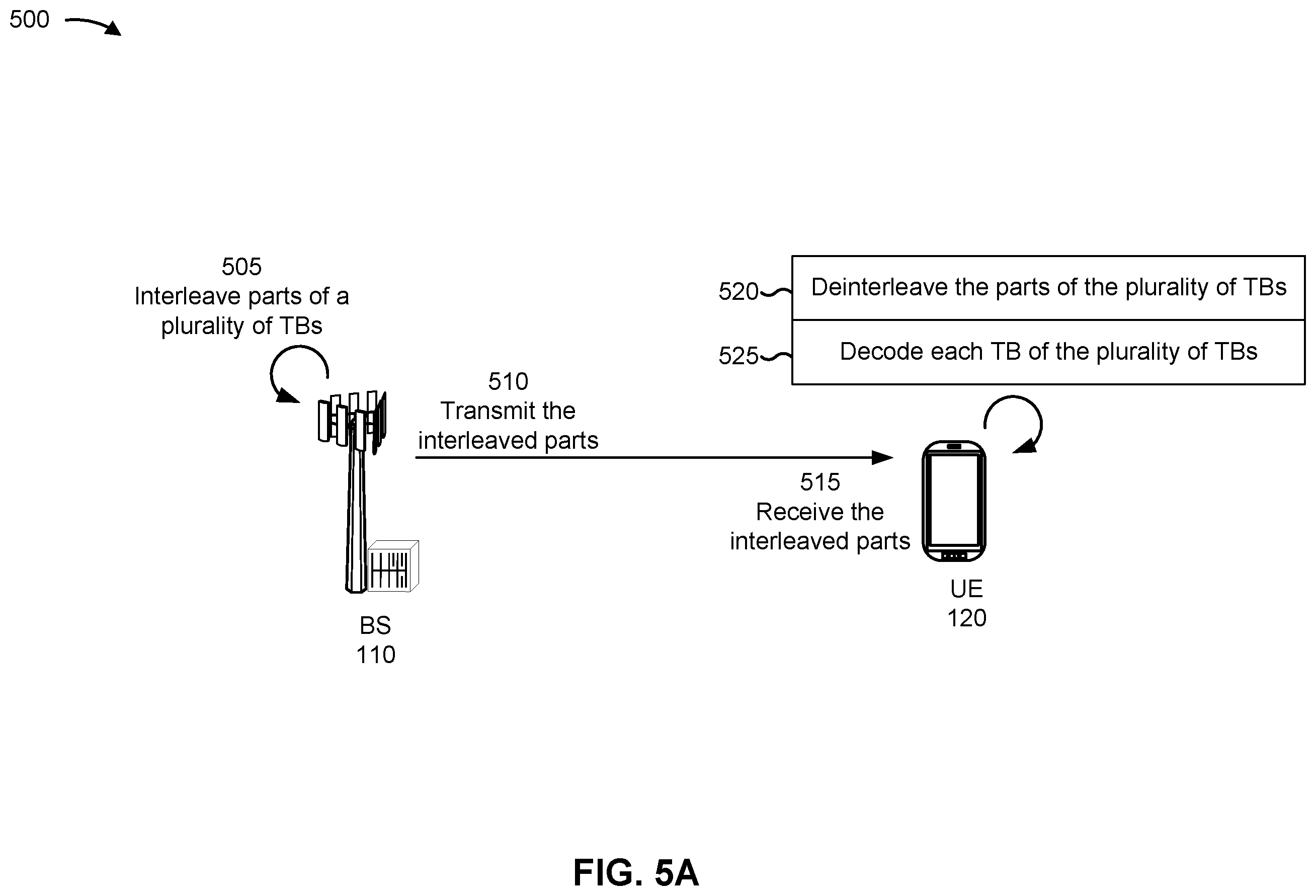 Patent US12155480 Figure 6 – Interleaving transport blocks in broadcast transmissions
