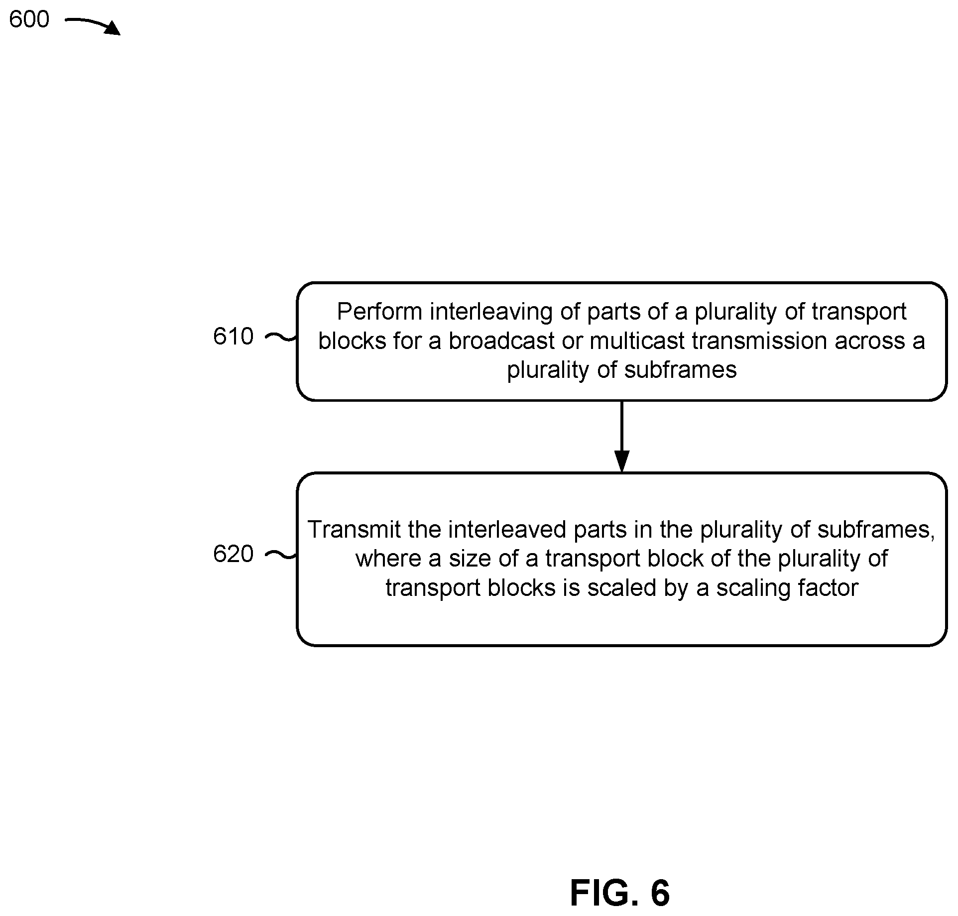 Patent US12155480 Figure 8 – Interleaving transport blocks in broadcast transmissions