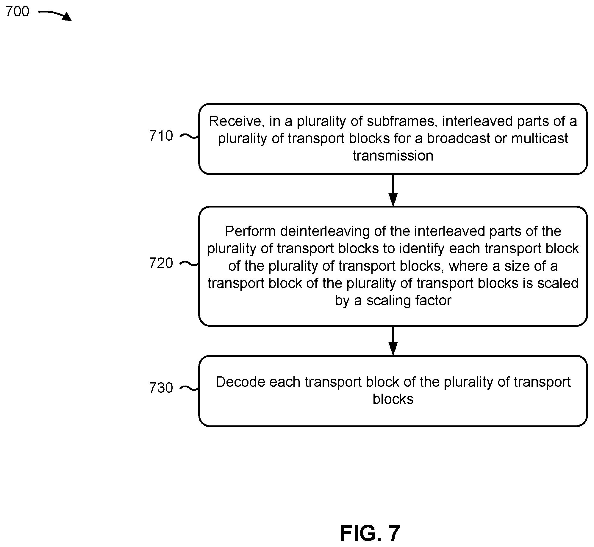 Patent US12155480 Figure 9 – Interleaving transport blocks in broadcast transmissions