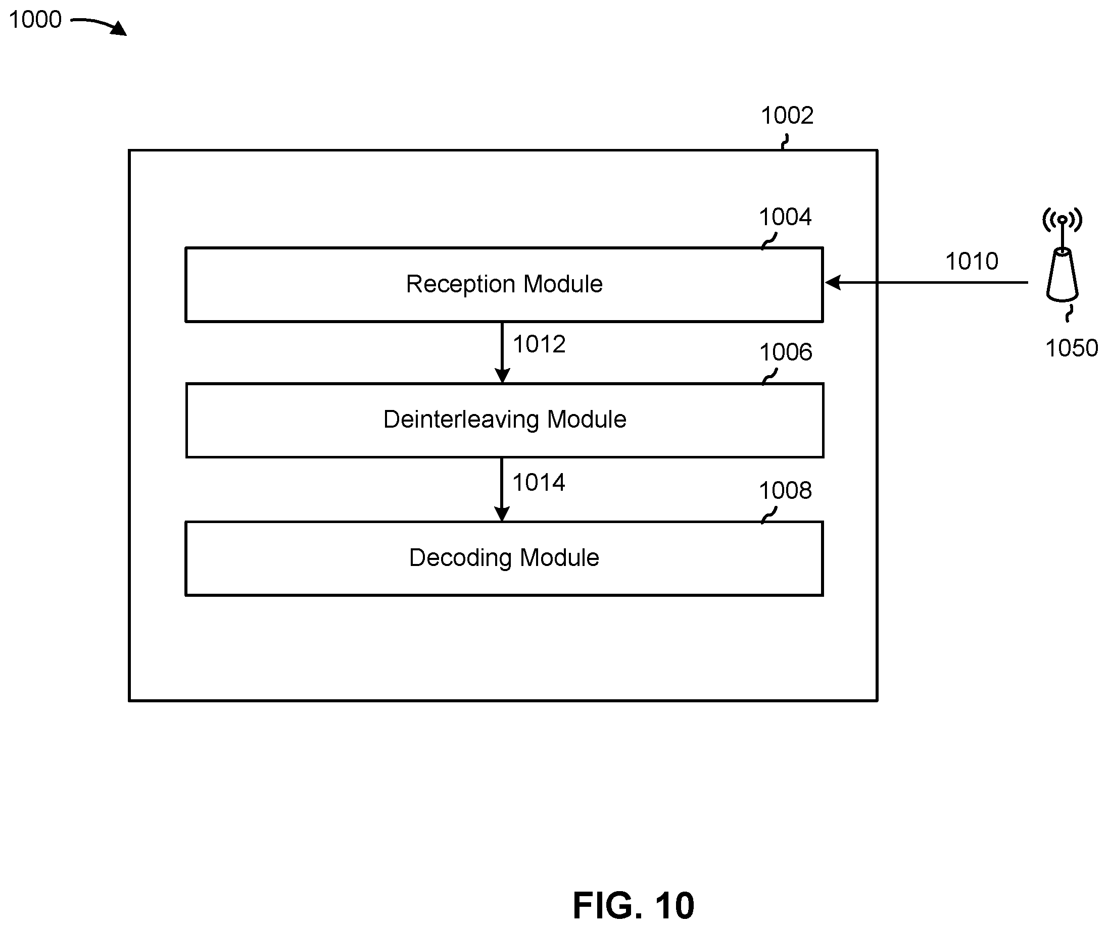 Patent US12155480 Figure 12 – Interleaving transport blocks in broadcast transmissions