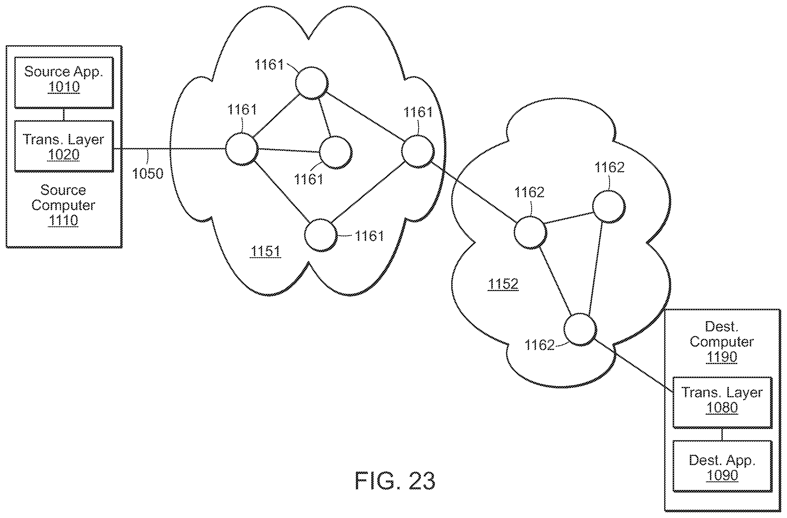 Patent US12155481 Figure 19 – Packet coding based network communication