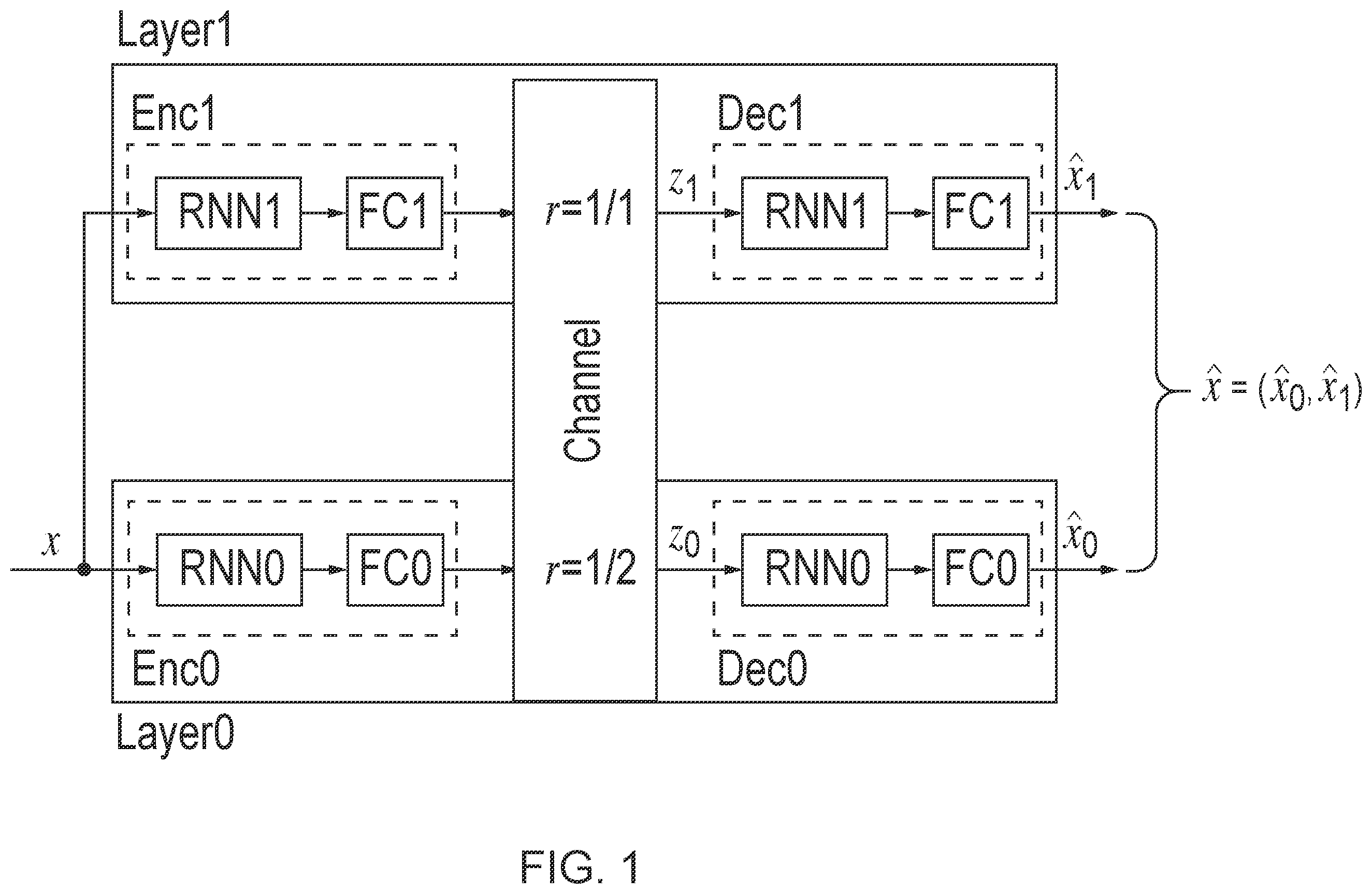 Patent US12155482 — Hierarchical deep channel coding — Figure 1