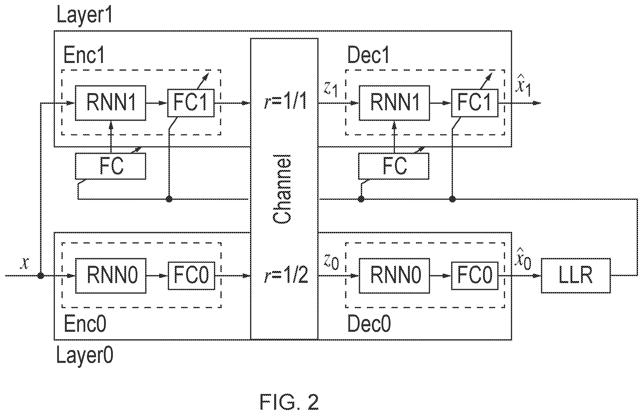 Patent US12155482 Figure 2 – Hierarchical deep channel coding