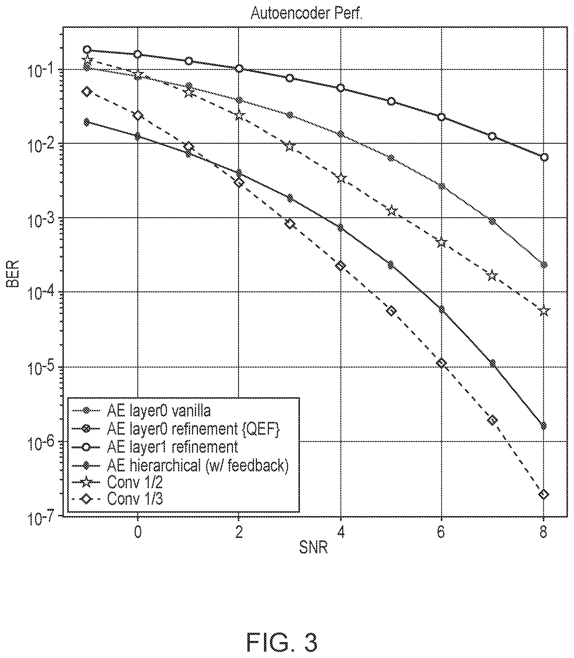 Patent US12155482 Figure 3 – Hierarchical deep channel coding