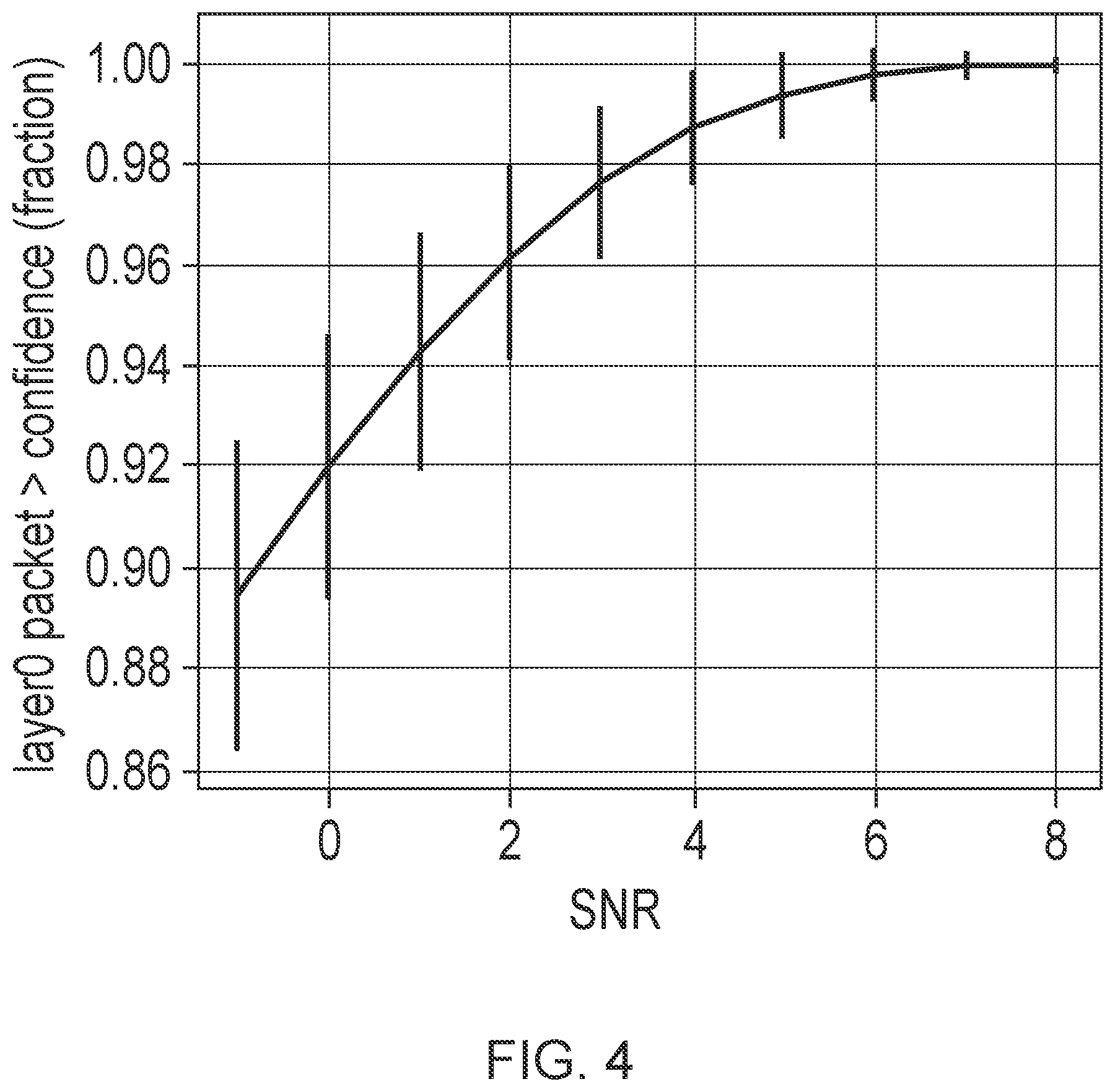 Patent US12155482 Figure 4 – Hierarchical deep channel coding