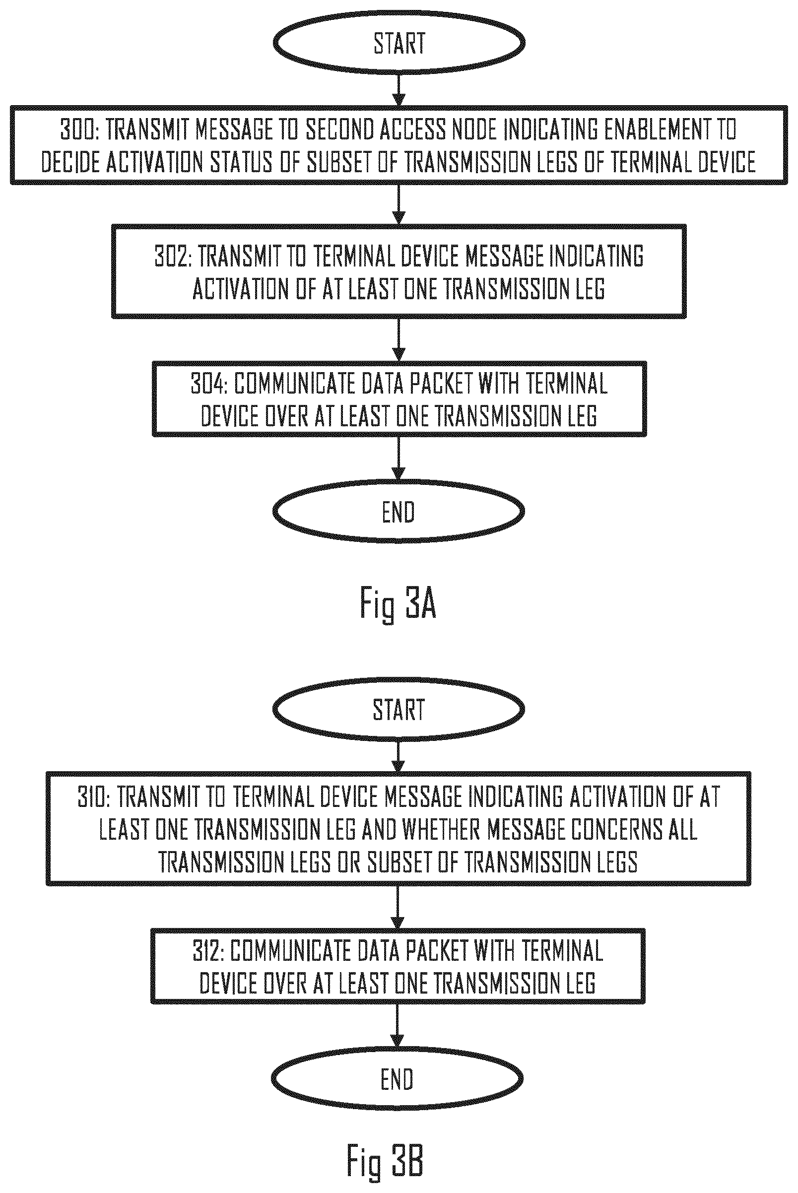 Patent US12155483 Figure 2 – Controlling duplicate transmissions in multi-connectivity mode