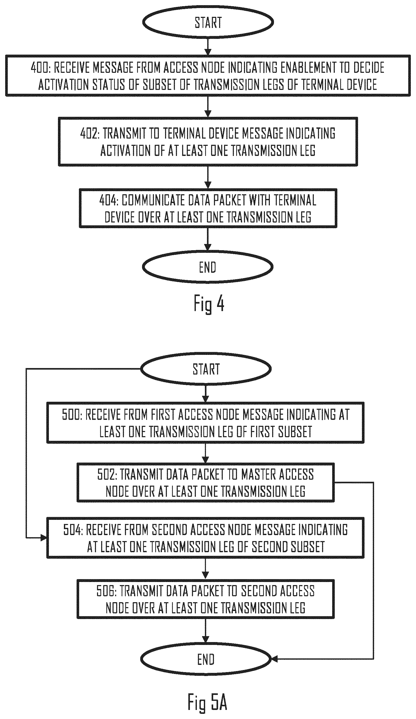 Patent US12155483 Figure 3 – Controlling duplicate transmissions in multi-connectivity mode