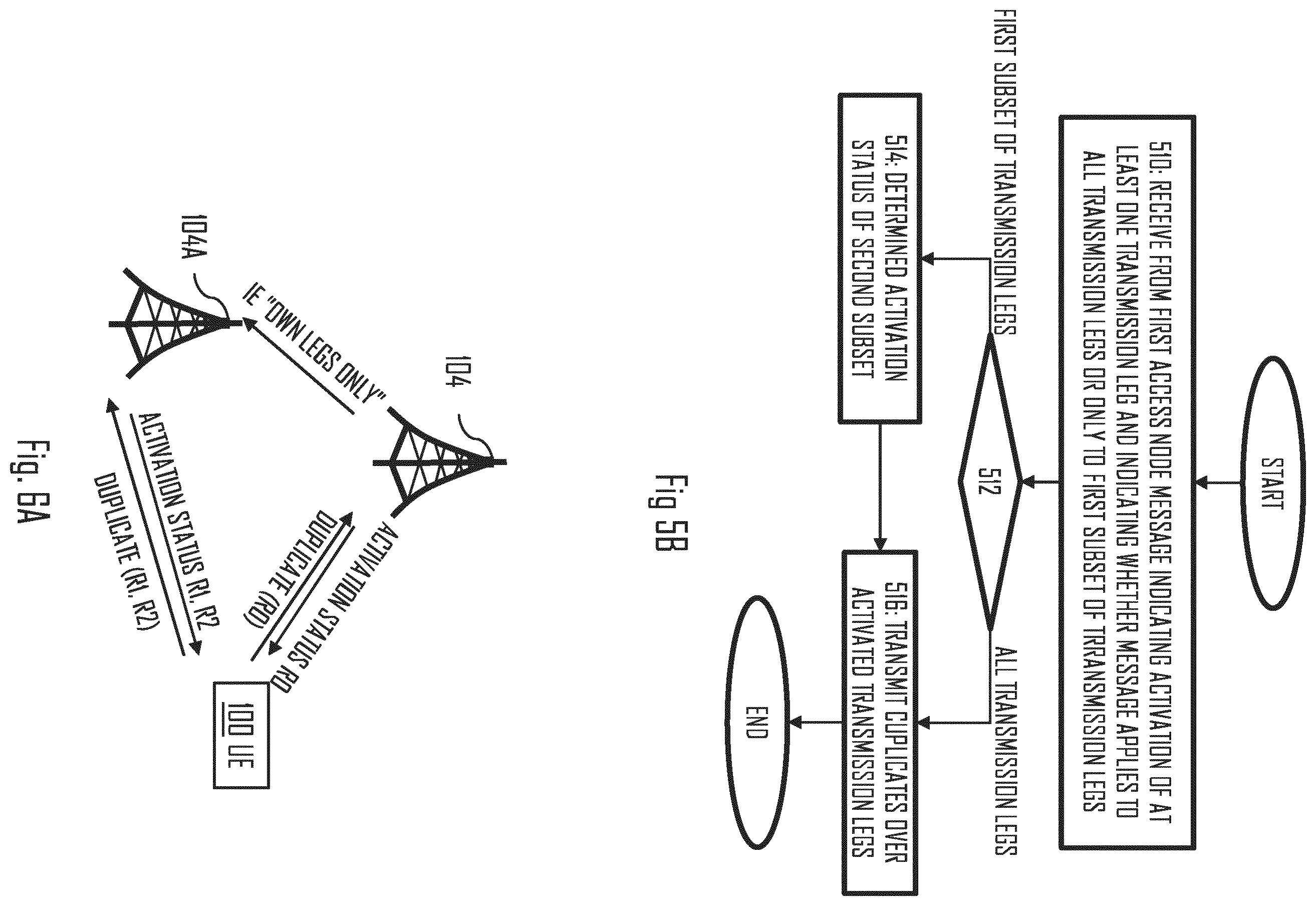 Patent US12155483 Figure 4 – Controlling duplicate transmissions in multi-connectivity mode