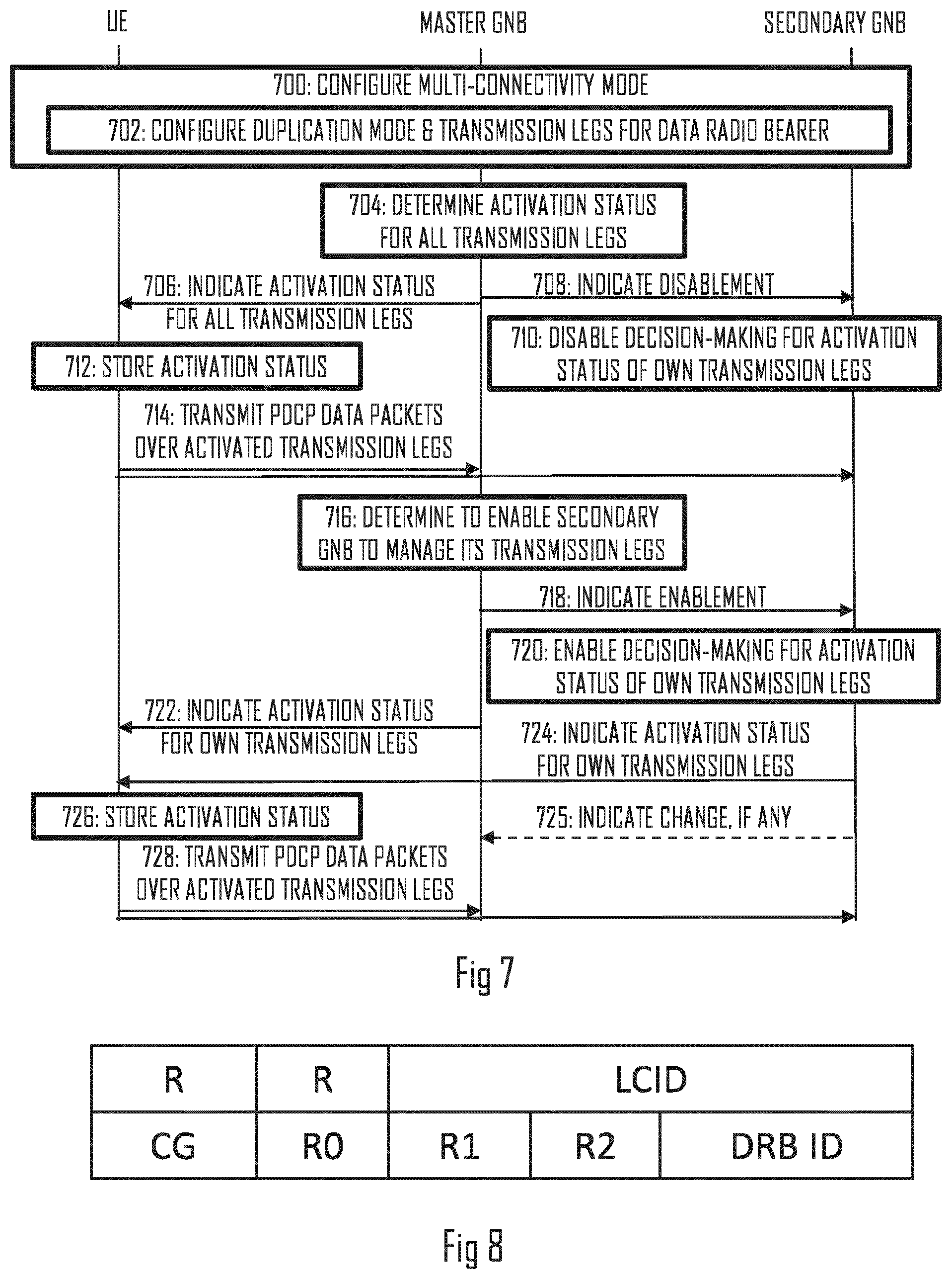Patent US12155483 Figure 6 – Controlling duplicate transmissions in multi-connectivity mode