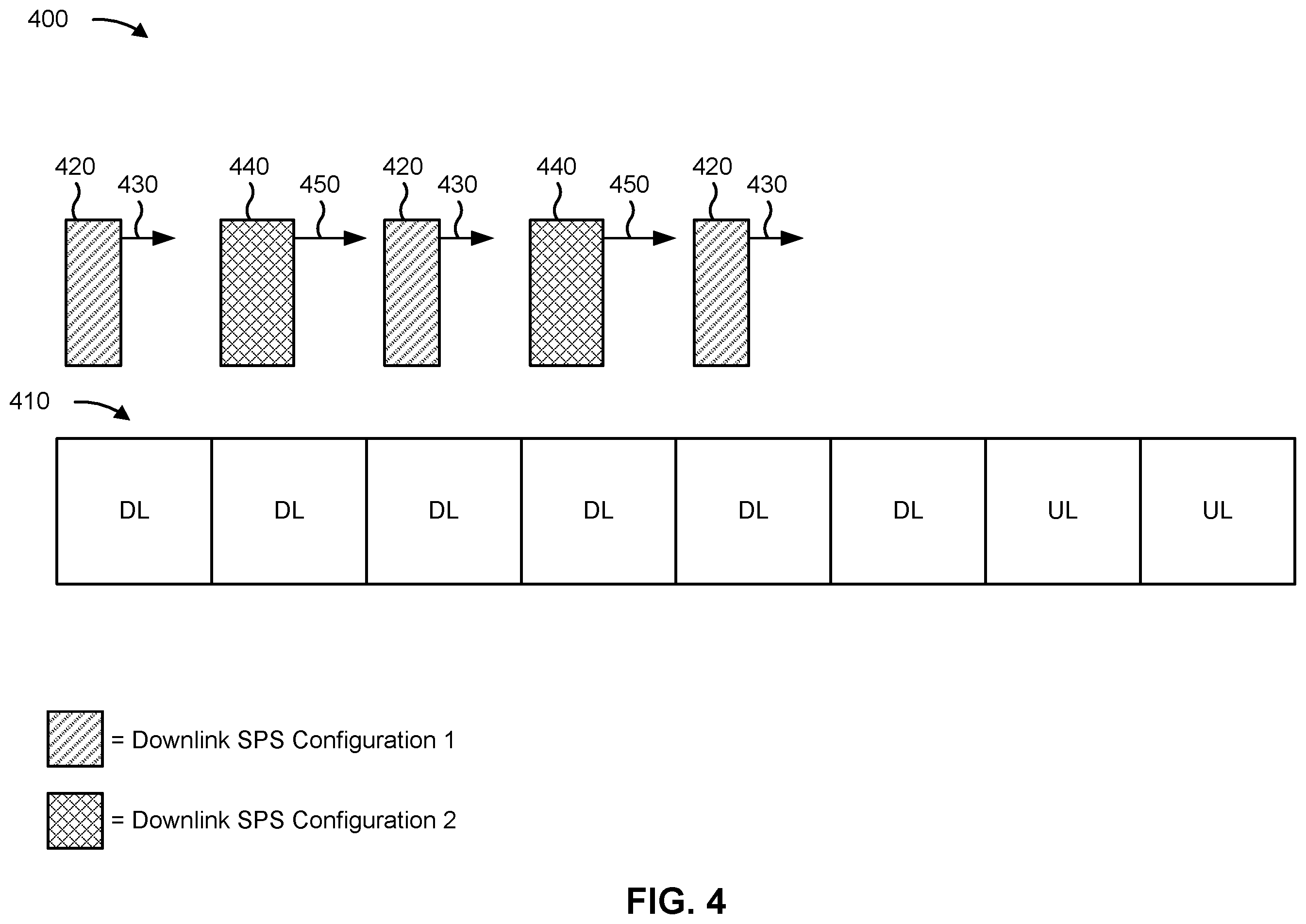 Patent US12155485 Figure 4 – Transmission of different numbers of HARQ-ACK/NACK packets for different semi-persistent scheduling configuration priorities