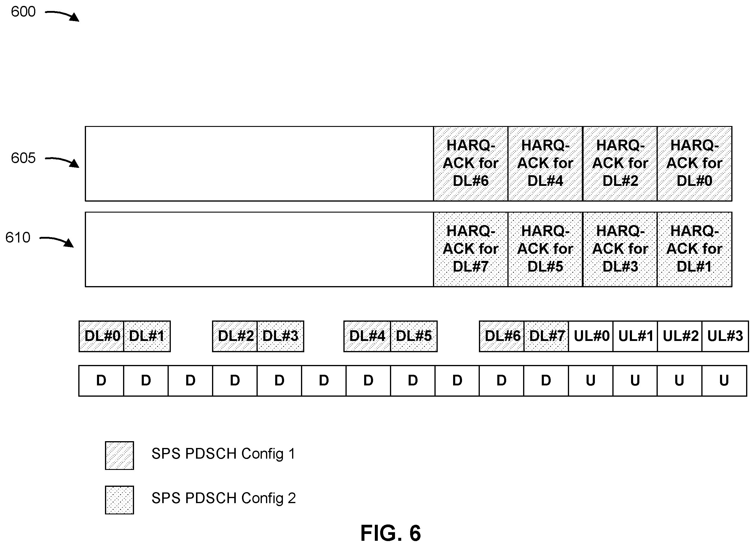 Patent US12155485 Figure 6 – Transmission of different numbers of HARQ-ACK/NACK packets for different semi-persistent scheduling configuration priorities