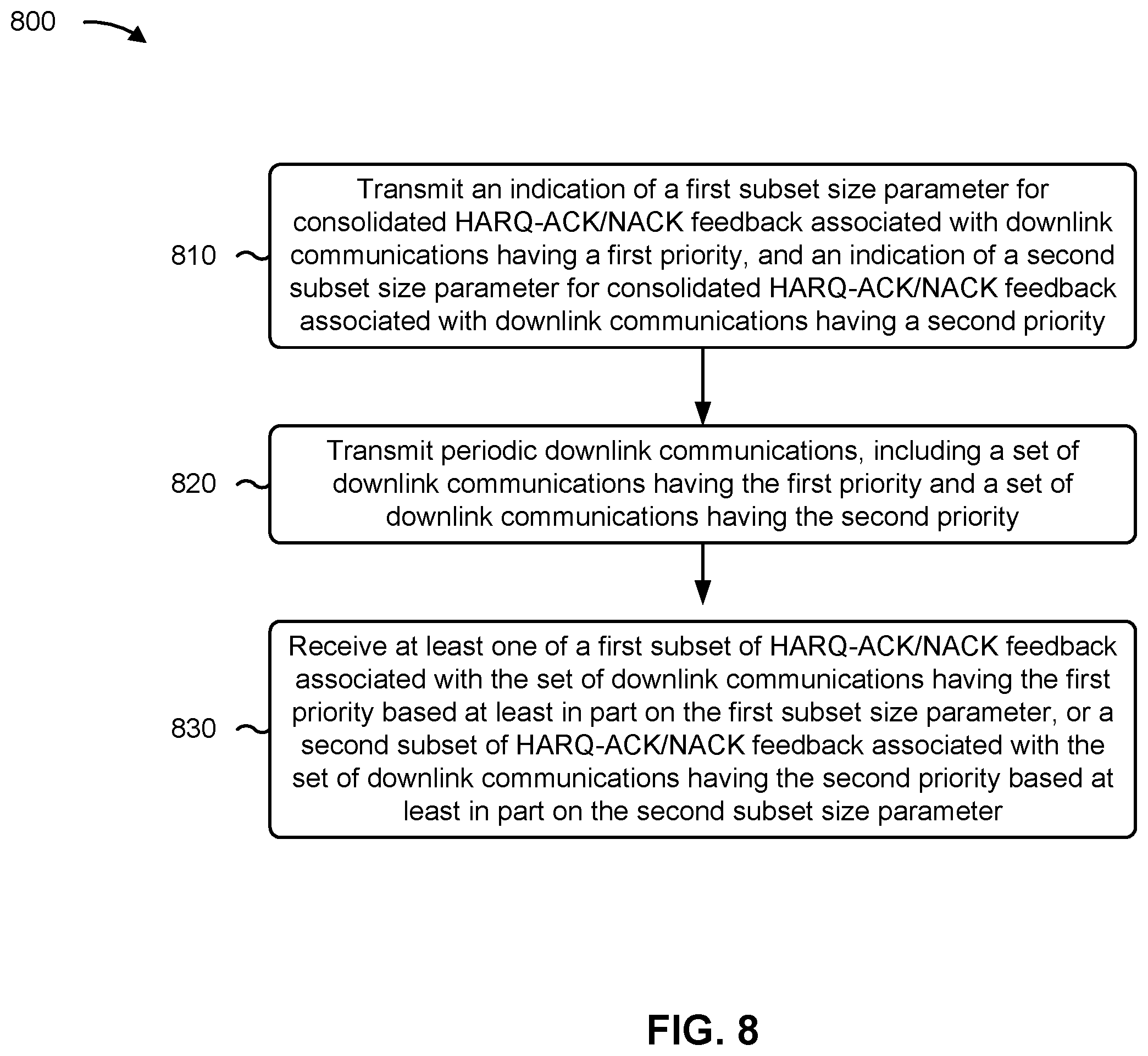 Patent US12155485 Figure 8 – Transmission of different numbers of HARQ-ACK/NACK packets for different semi-persistent scheduling configuration priorities