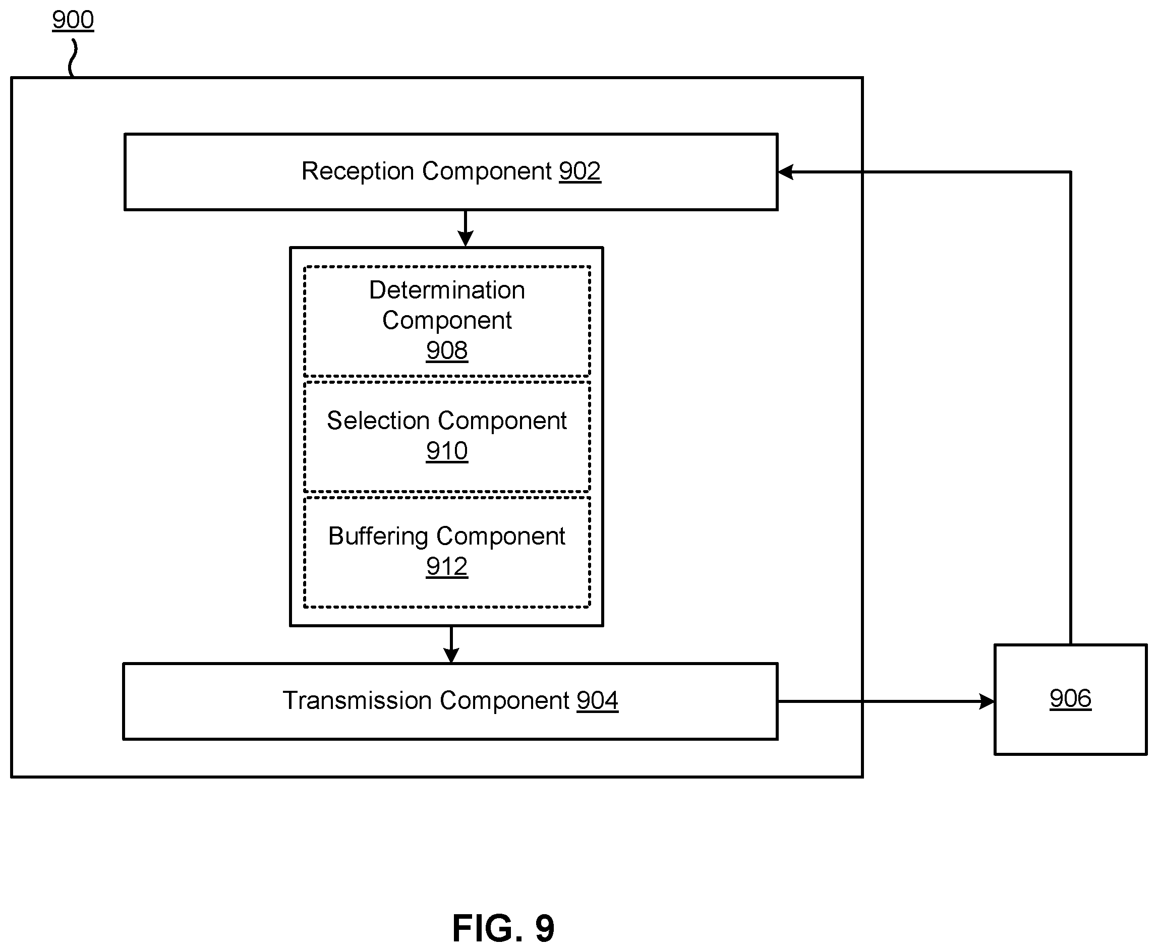 Patent US12155485 Figure 9 – Transmission of different numbers of HARQ-ACK/NACK packets for different semi-persistent scheduling configuration priorities