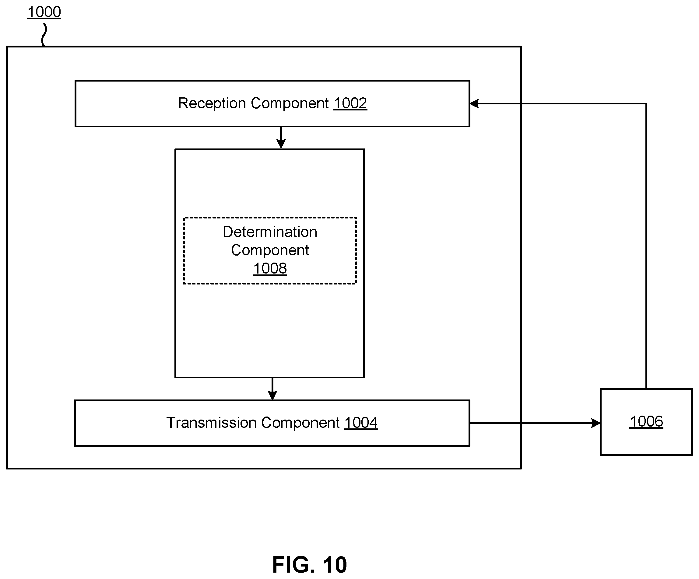 Patent US12155485 Figure 10 – Transmission of different numbers of HARQ-ACK/NACK packets for different semi-persistent scheduling configuration priorities