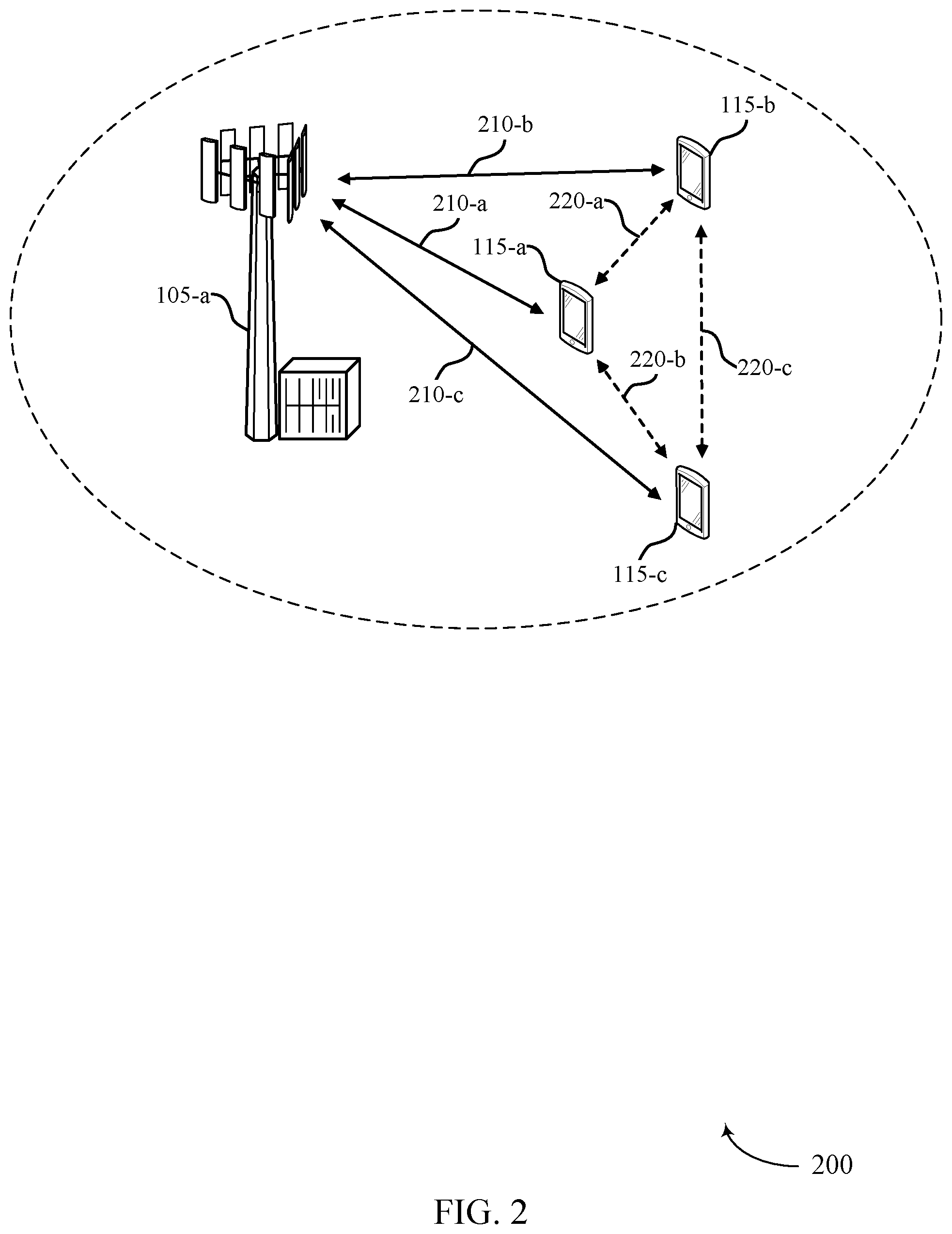 Patent US12155486 Figure 2 – Adaptive rateless coding for sidelink communications