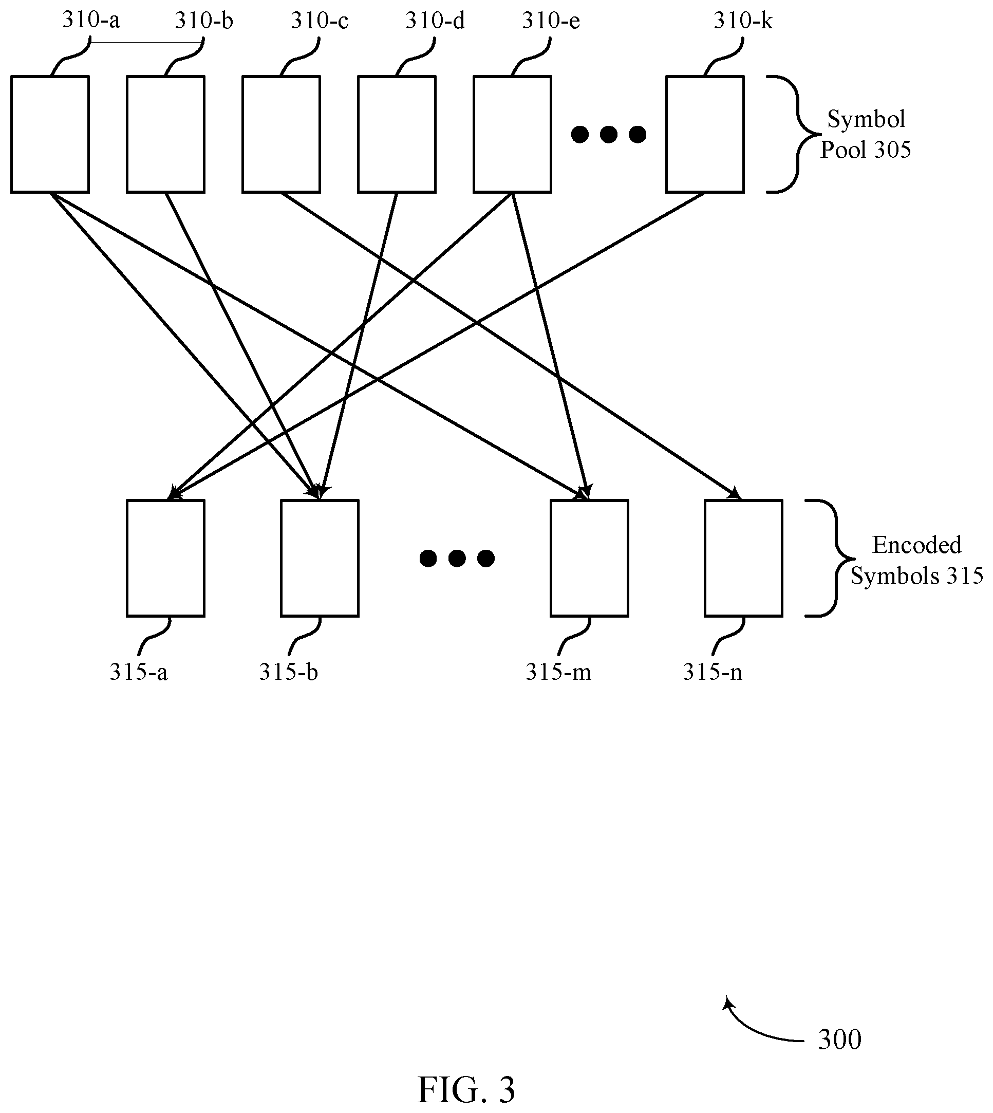 Patent US12155486 Figure 3 – Adaptive rateless coding for sidelink communications