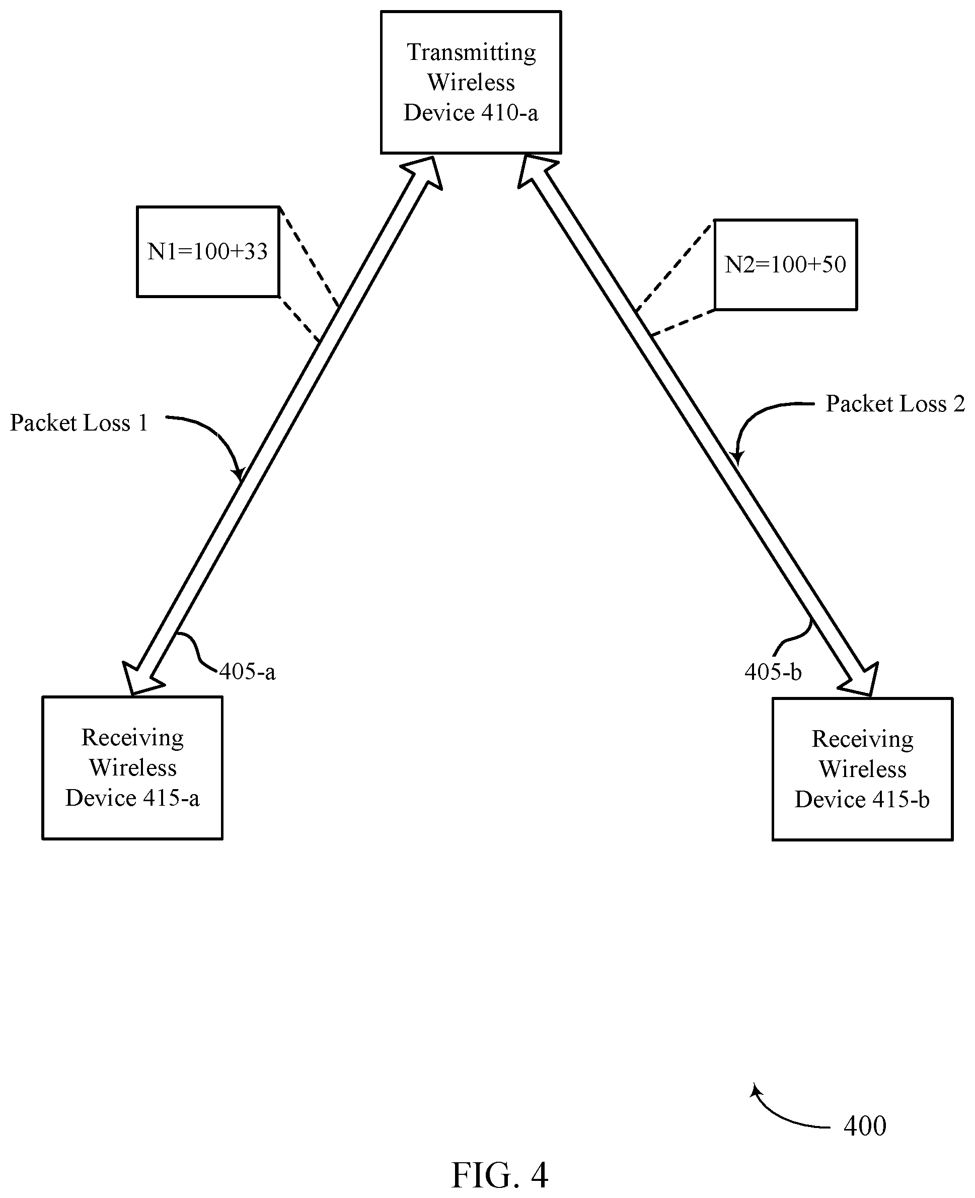 Patent US12155486 Figure 4 – Adaptive rateless coding for sidelink communications
