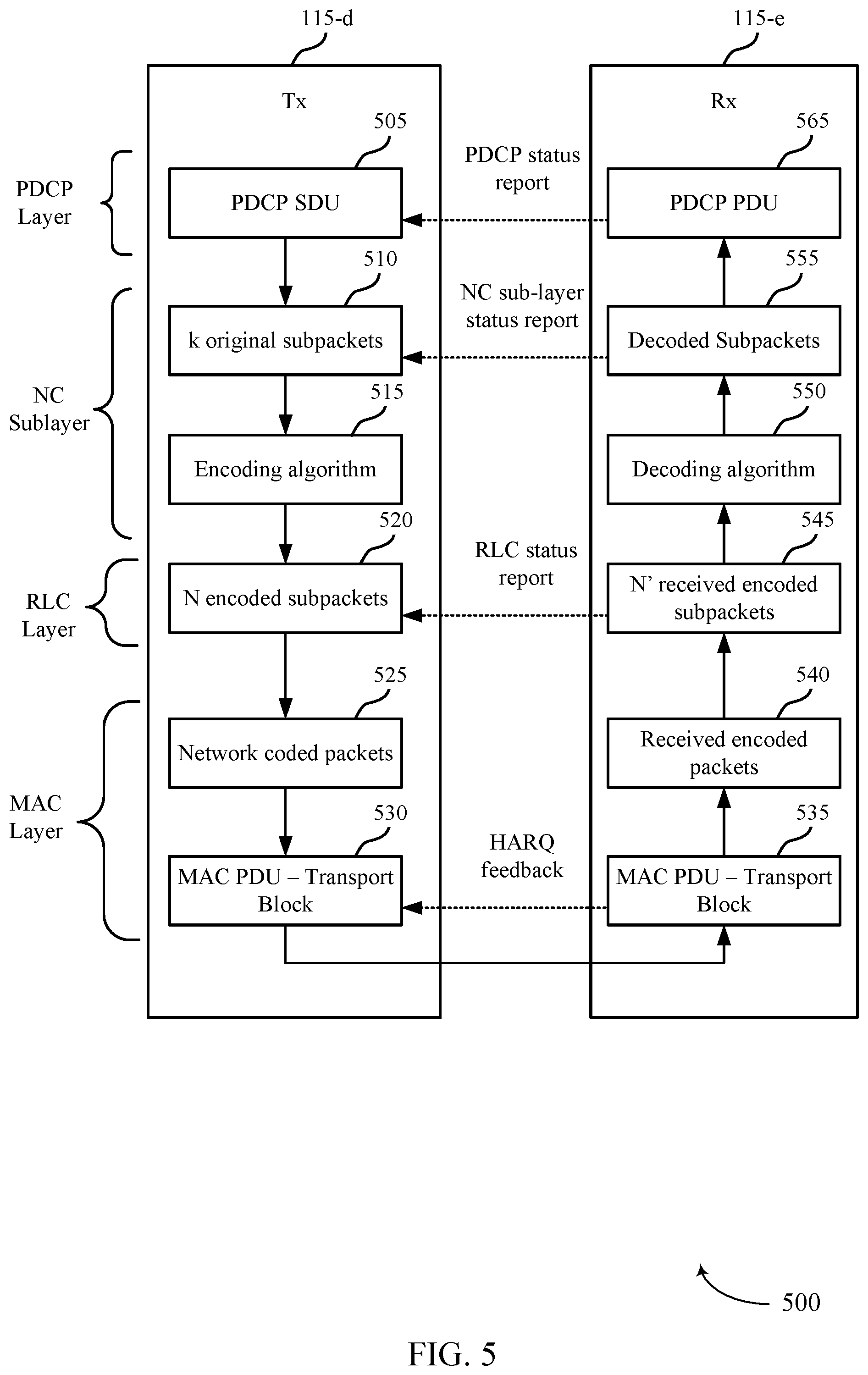 Patent US12155486 Figure 5 – Adaptive rateless coding for sidelink communications