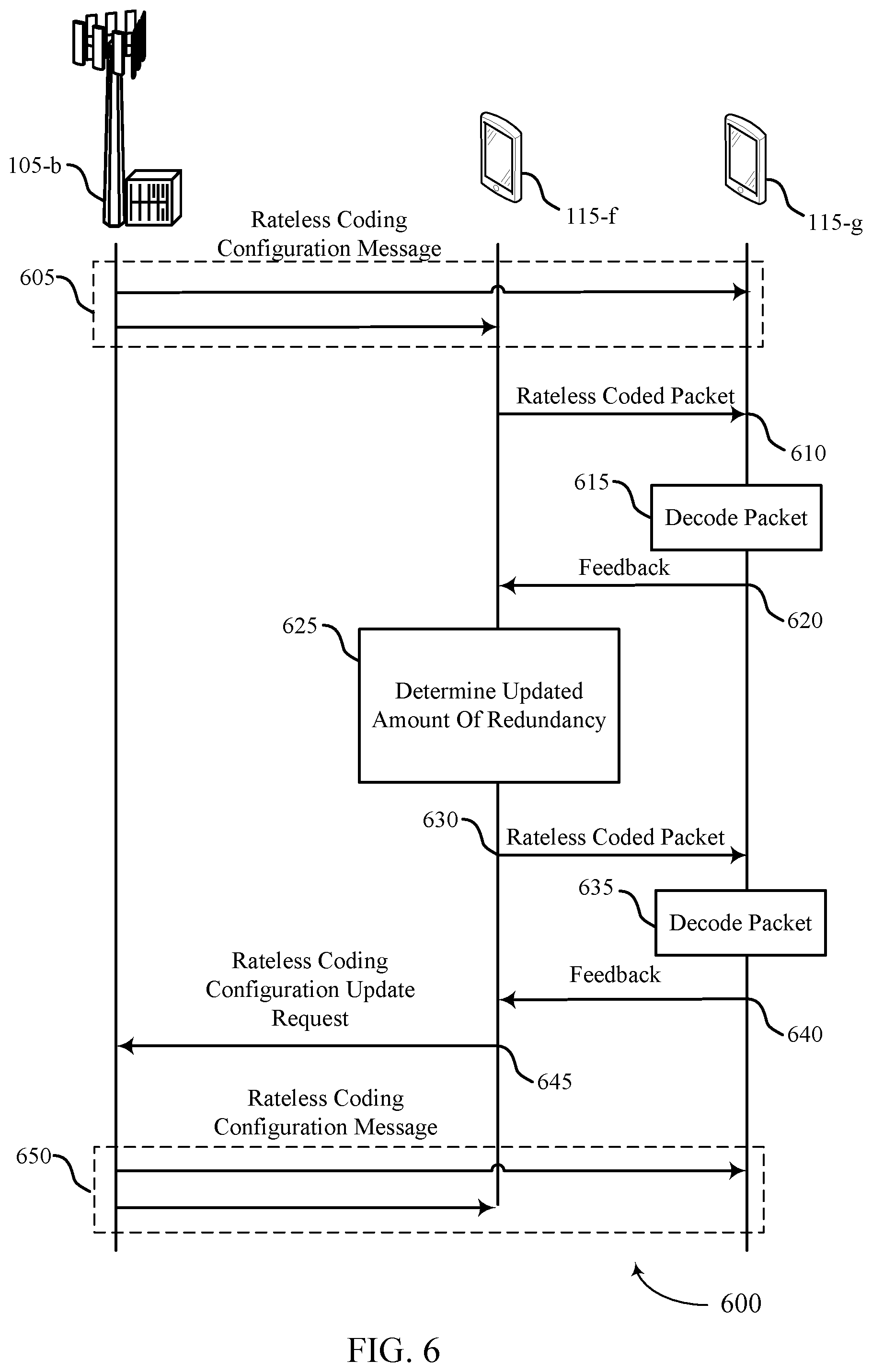 Patent US12155486 Figure 6 – Adaptive rateless coding for sidelink communications