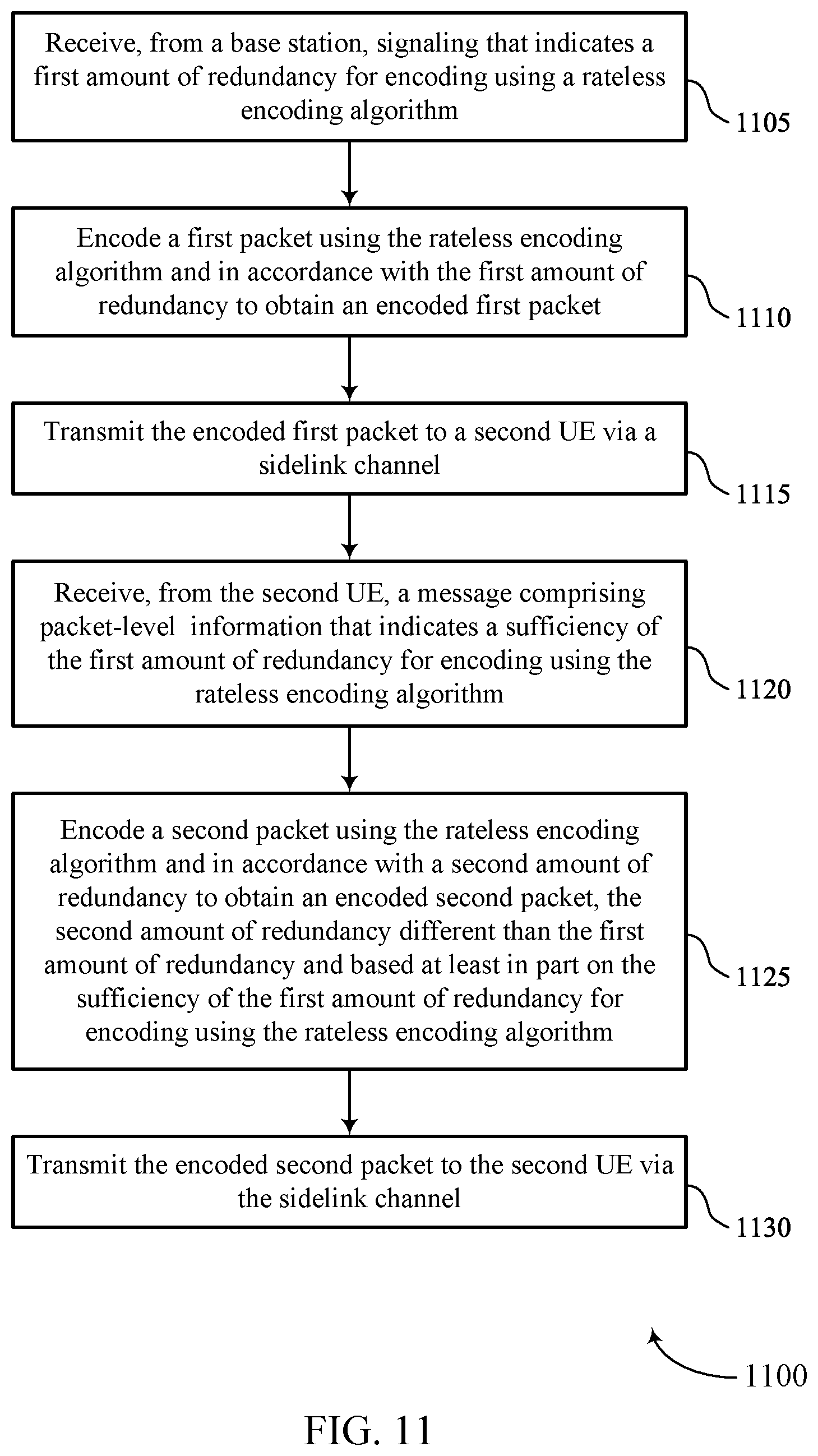 Patent US12155486 Figure 11 – Adaptive rateless coding for sidelink communications