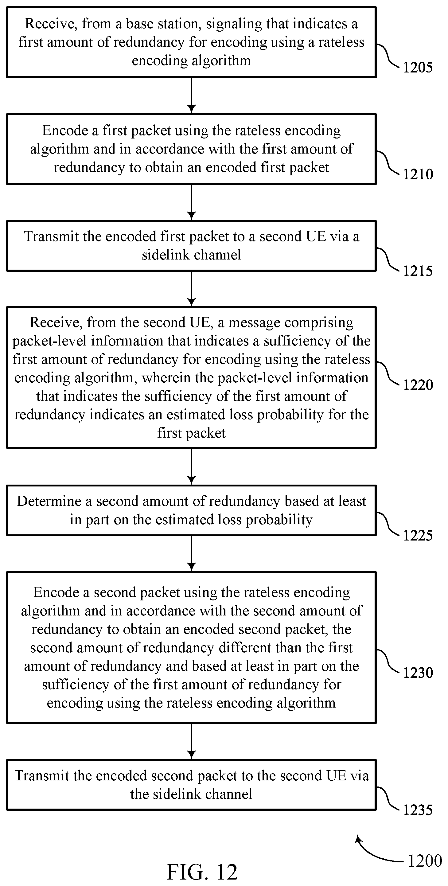 Patent US12155486 Figure 12 – Adaptive rateless coding for sidelink communications
