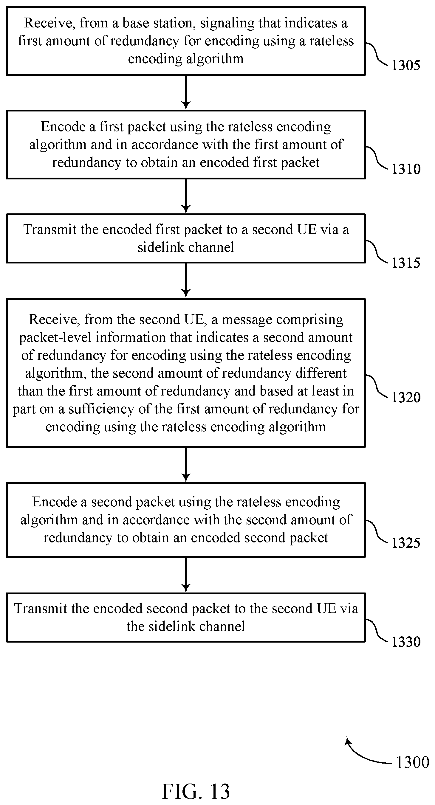 Patent US12155486 Figure 13 – Adaptive rateless coding for sidelink communications