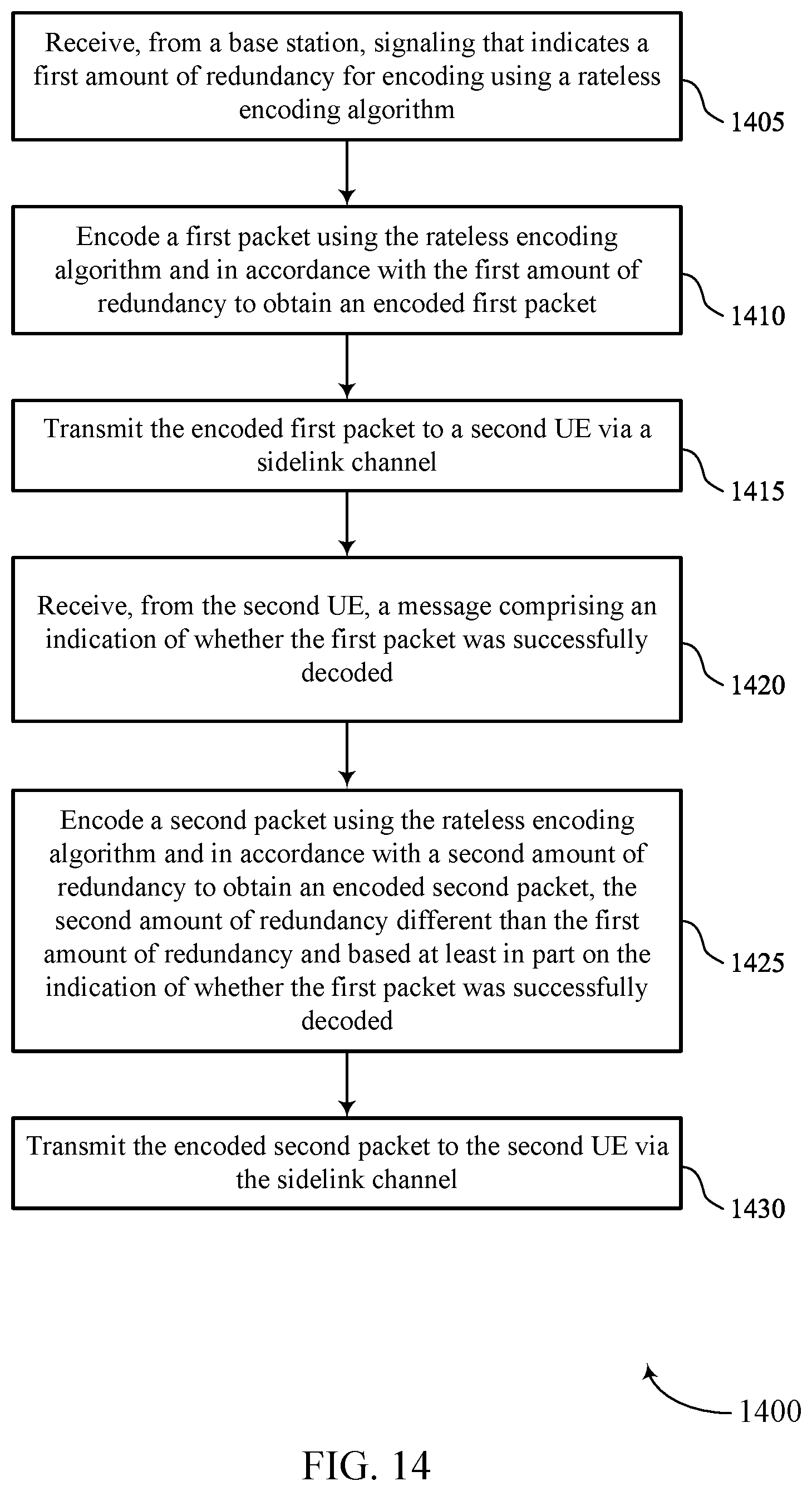 Patent US12155486 Figure 14 – Adaptive rateless coding for sidelink communications