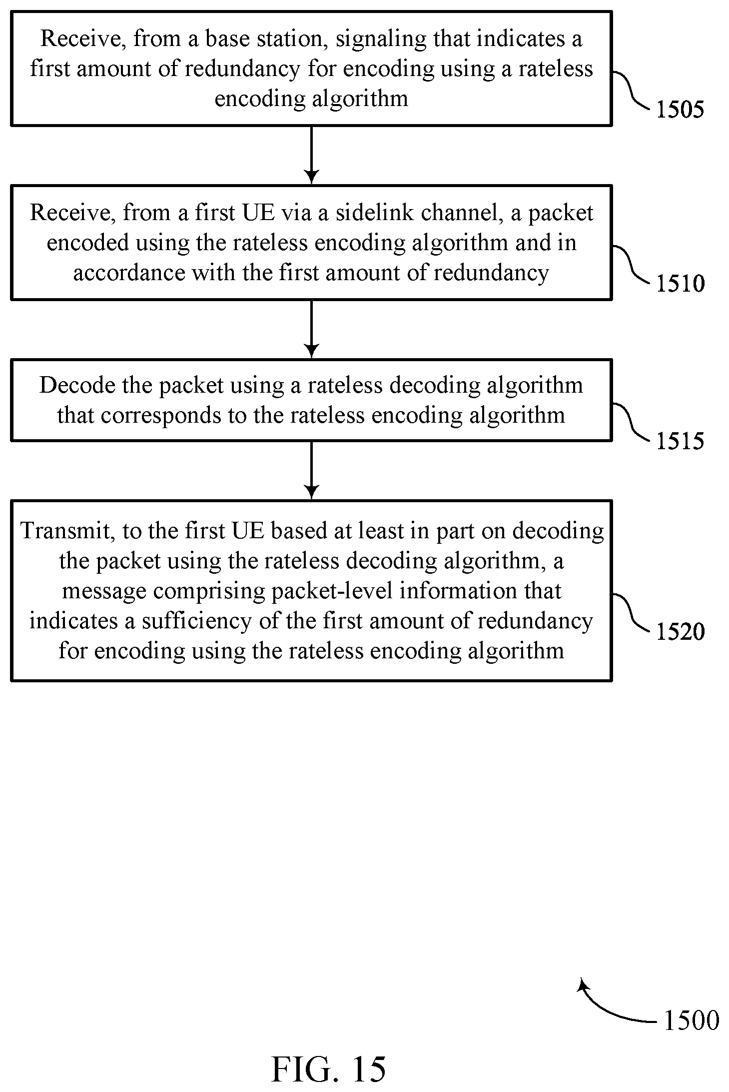 Patent US12155486 Figure 15 – Adaptive rateless coding for sidelink communications
