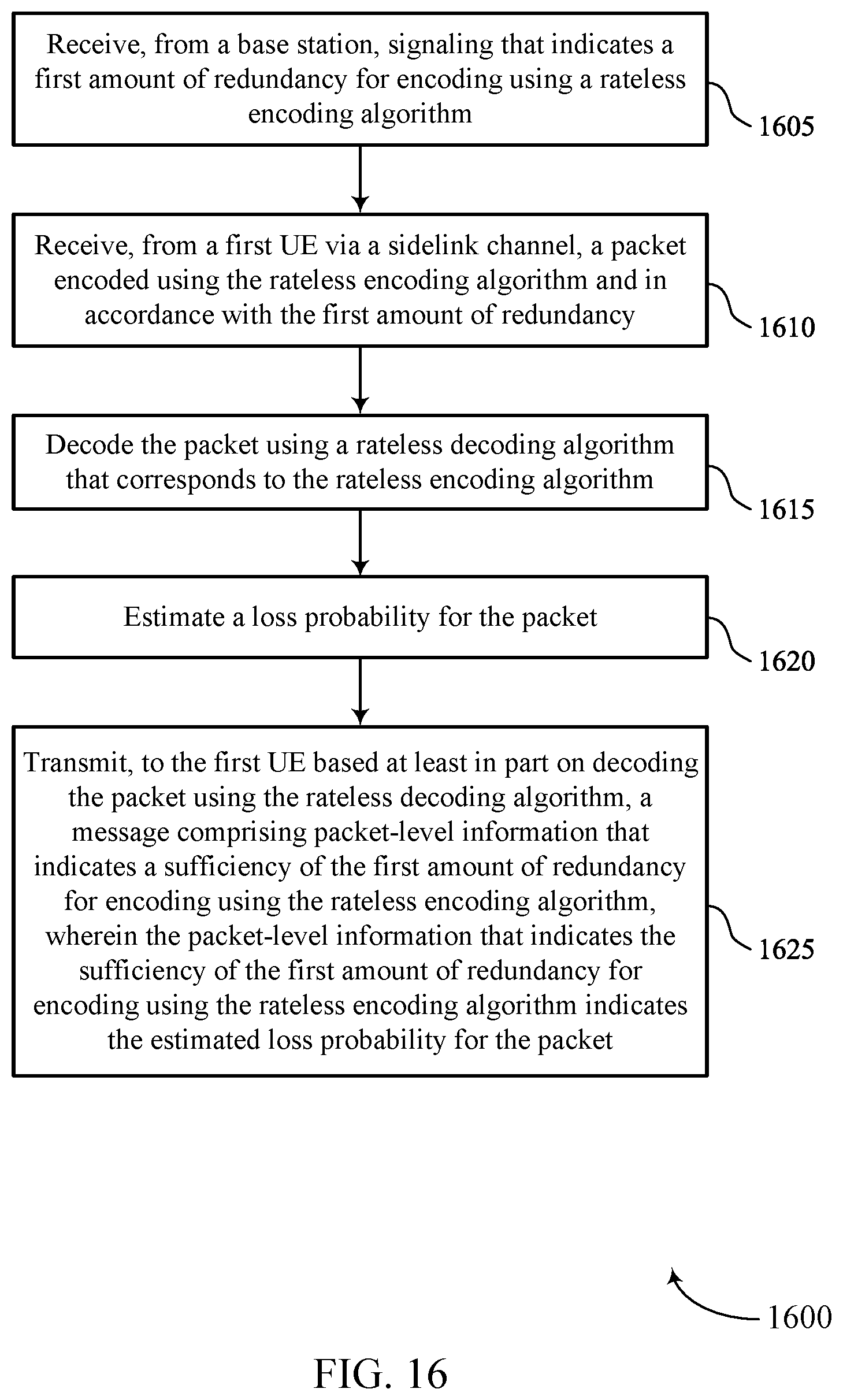 Patent US12155486 Figure 16 – Adaptive rateless coding for sidelink communications