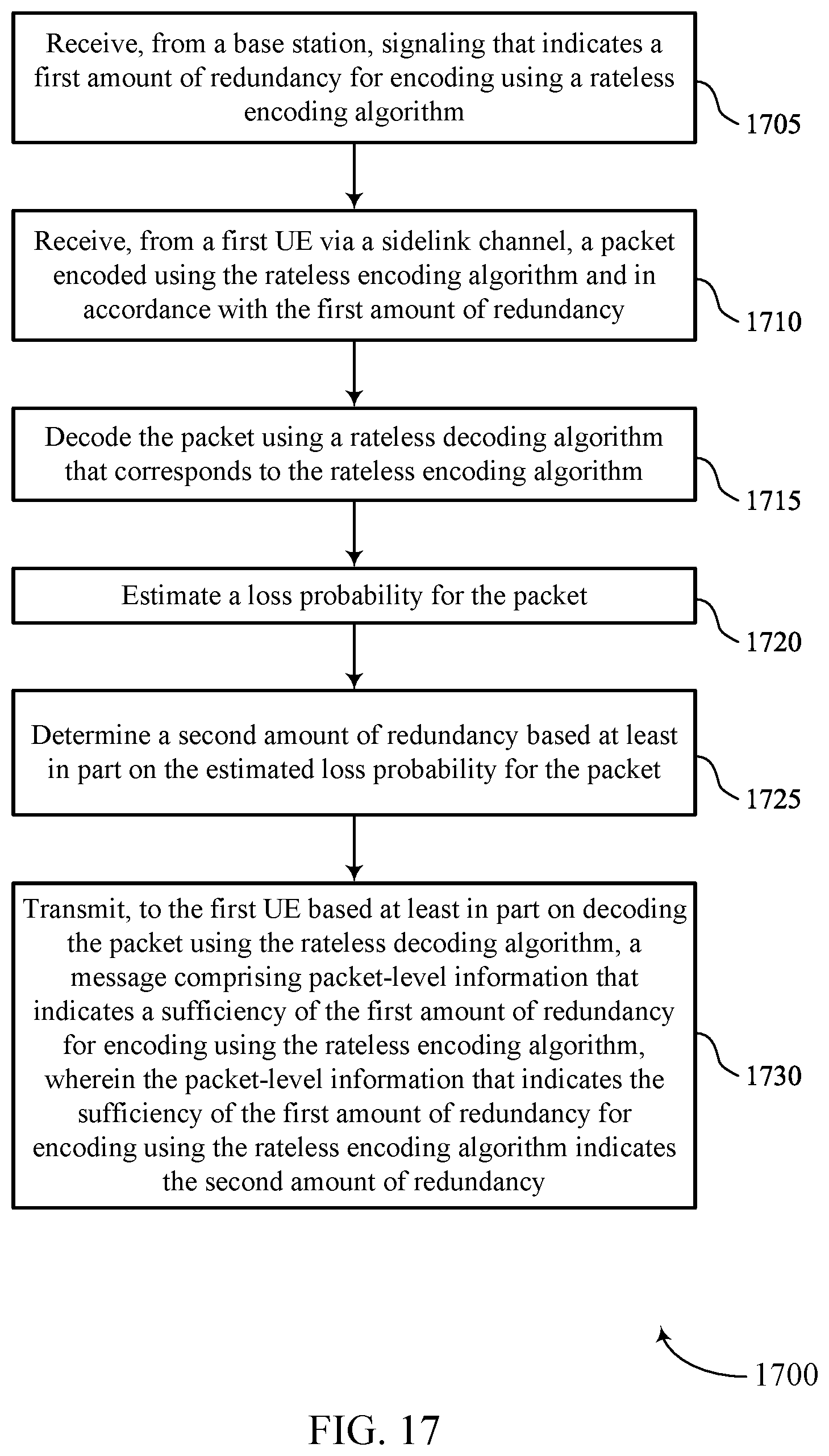 Patent US12155486 Figure 17 – Adaptive rateless coding for sidelink communications