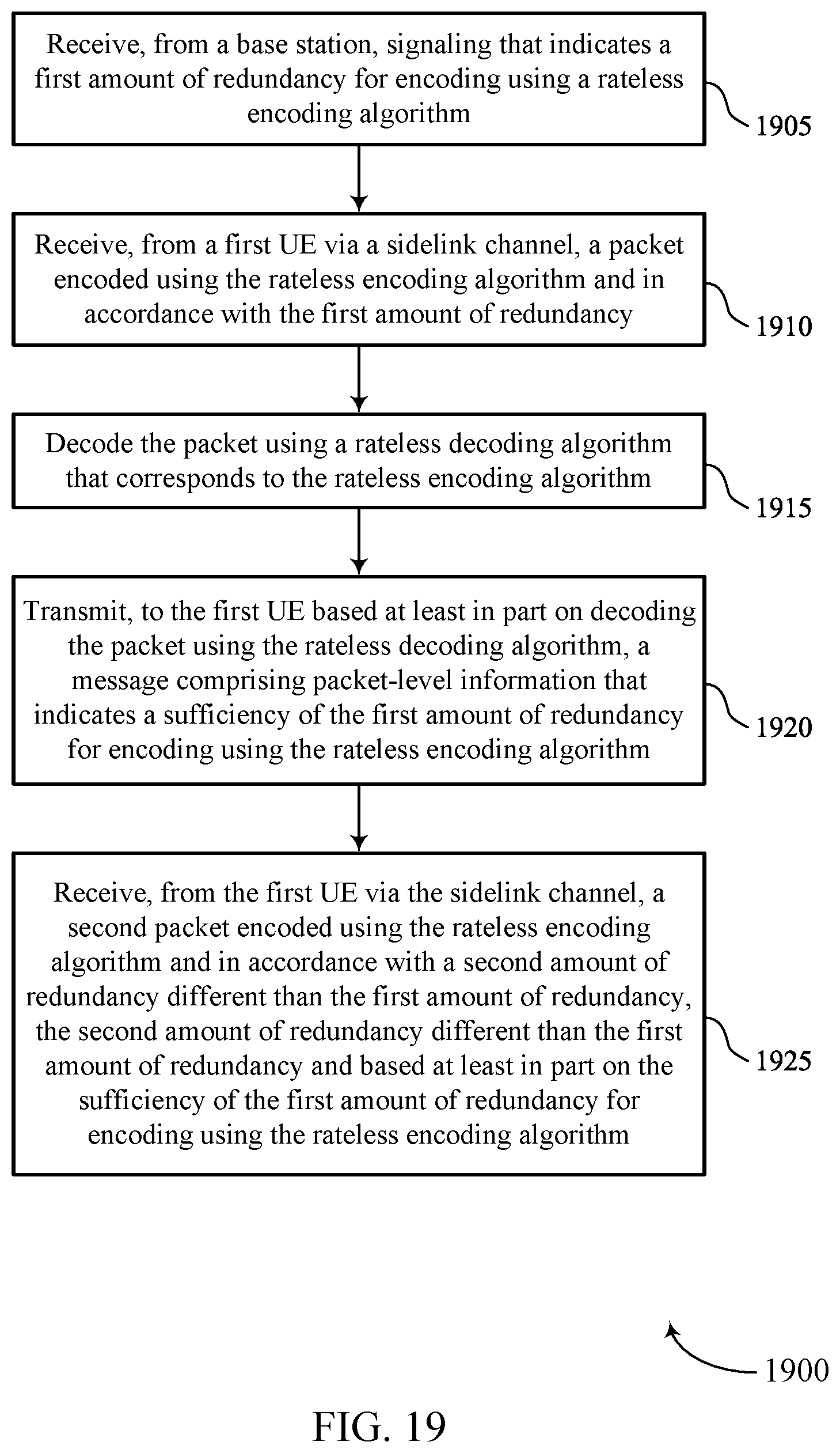Patent US12155486 Figure 19 – Adaptive rateless coding for sidelink communications