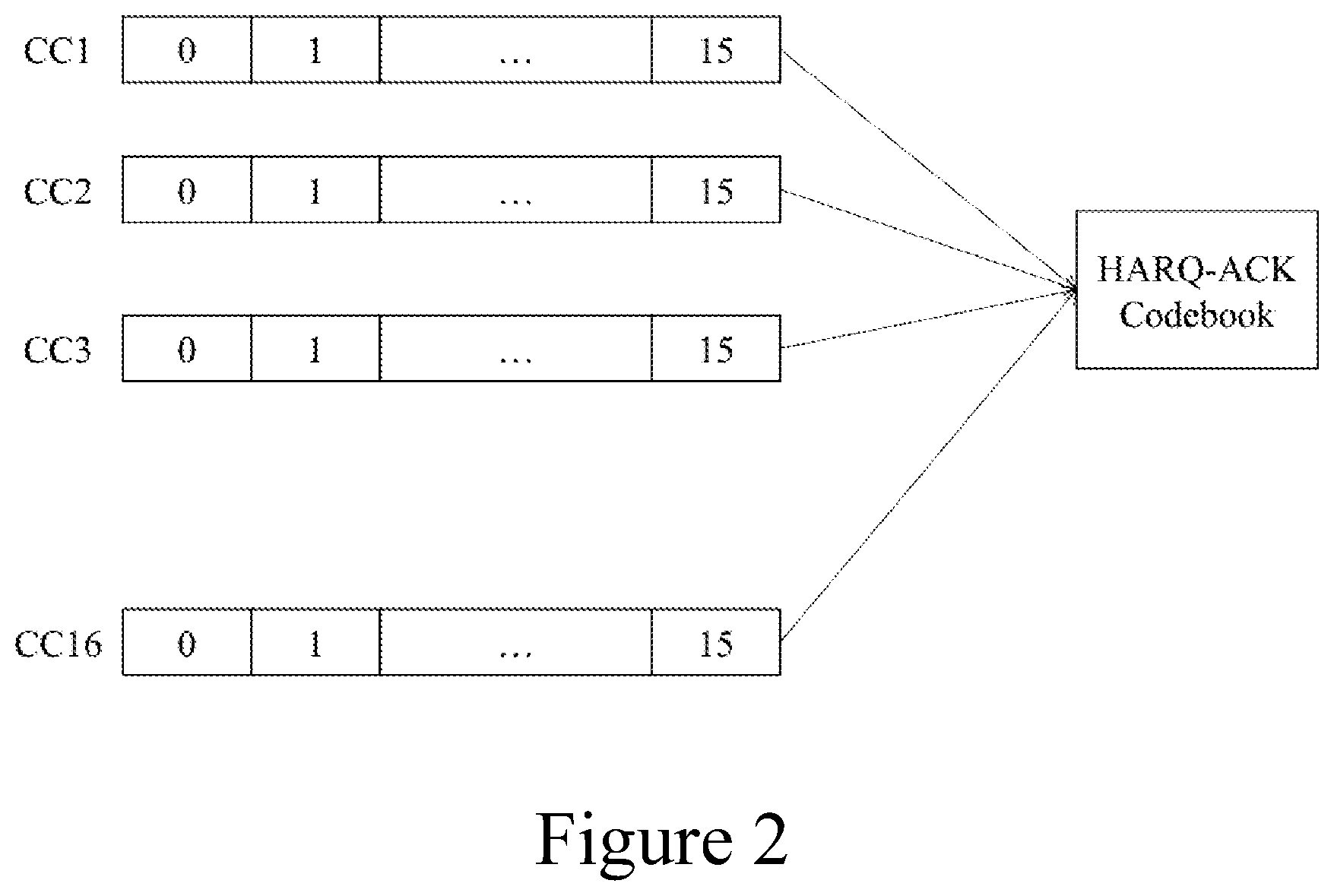 Patent US12155487 Figure 2 – Method and apparatus for reducing one-shot hybrid automatic repeat request-acknowledgement (HARQ-ACK) codebook size