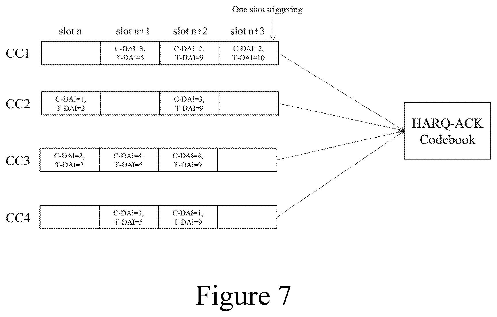Patent US12155487 Figure 7 – Method and apparatus for reducing one-shot hybrid automatic repeat request-acknowledgement (HARQ-ACK) codebook size