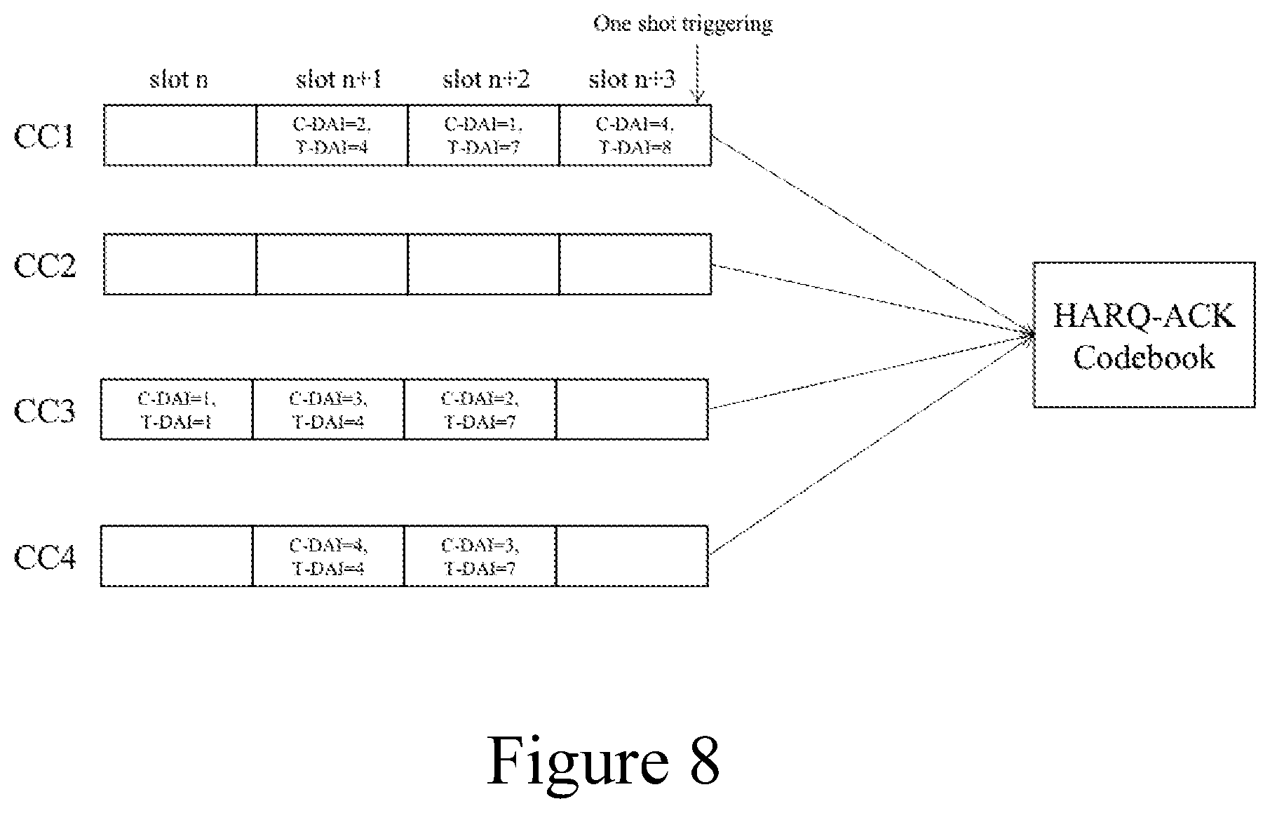 Patent US12155487 Figure 8 – Method and apparatus for reducing one-shot hybrid automatic repeat request-acknowledgement (HARQ-ACK) codebook size