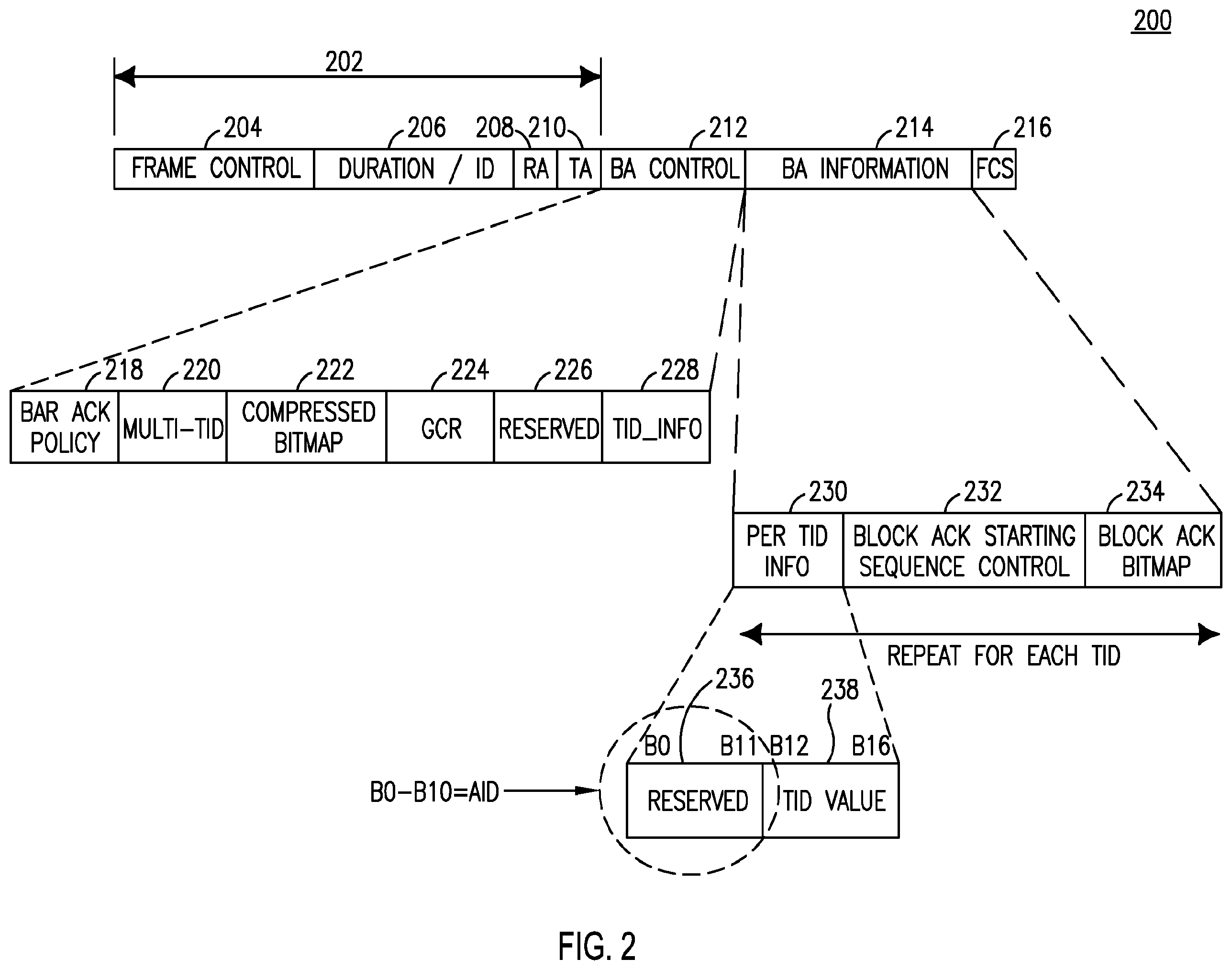 Patent US12155489 Figure 4 – Procedures for high efficiency acknowledgement transmission