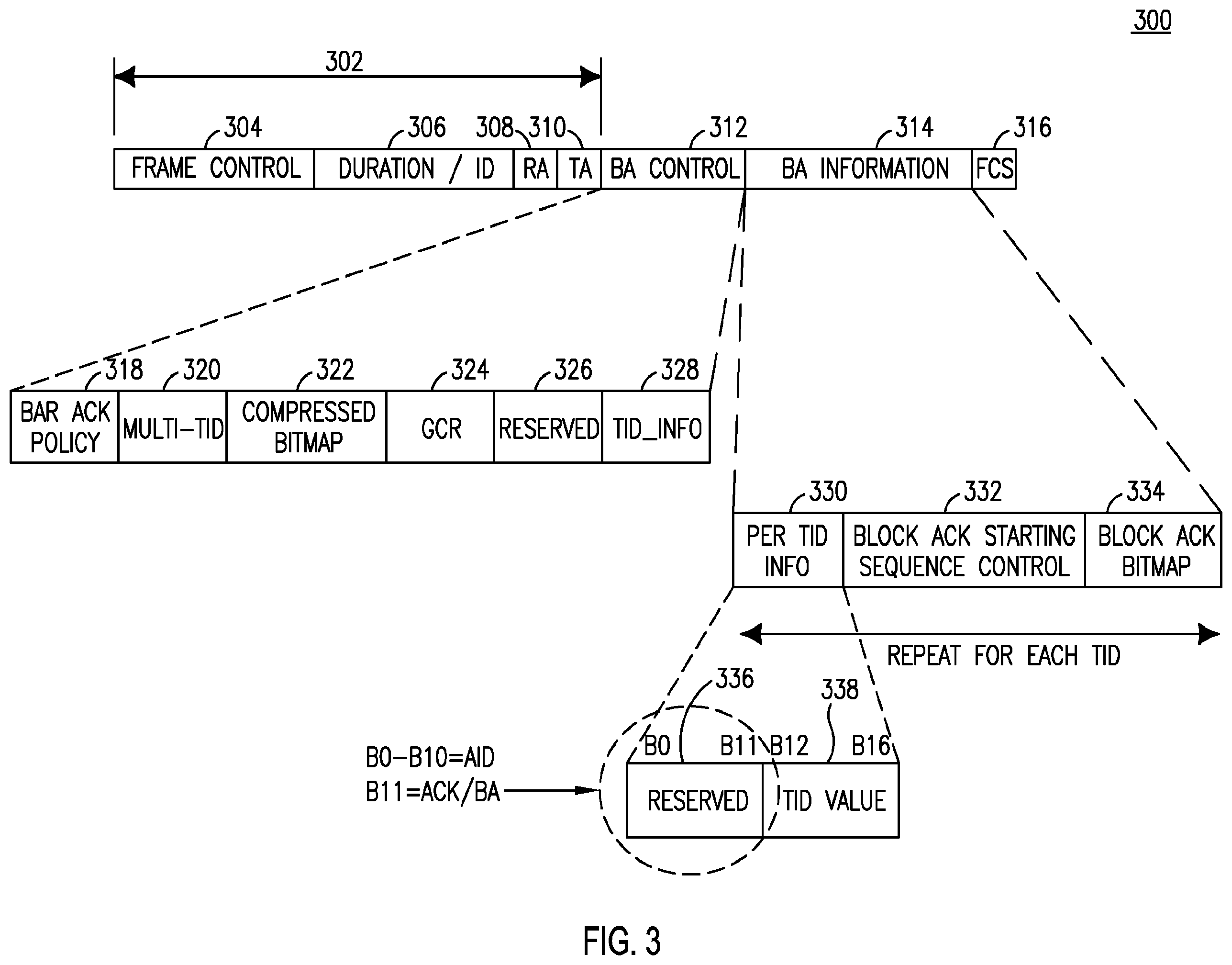 Patent US12155489 Figure 5 – Procedures for high efficiency acknowledgement transmission