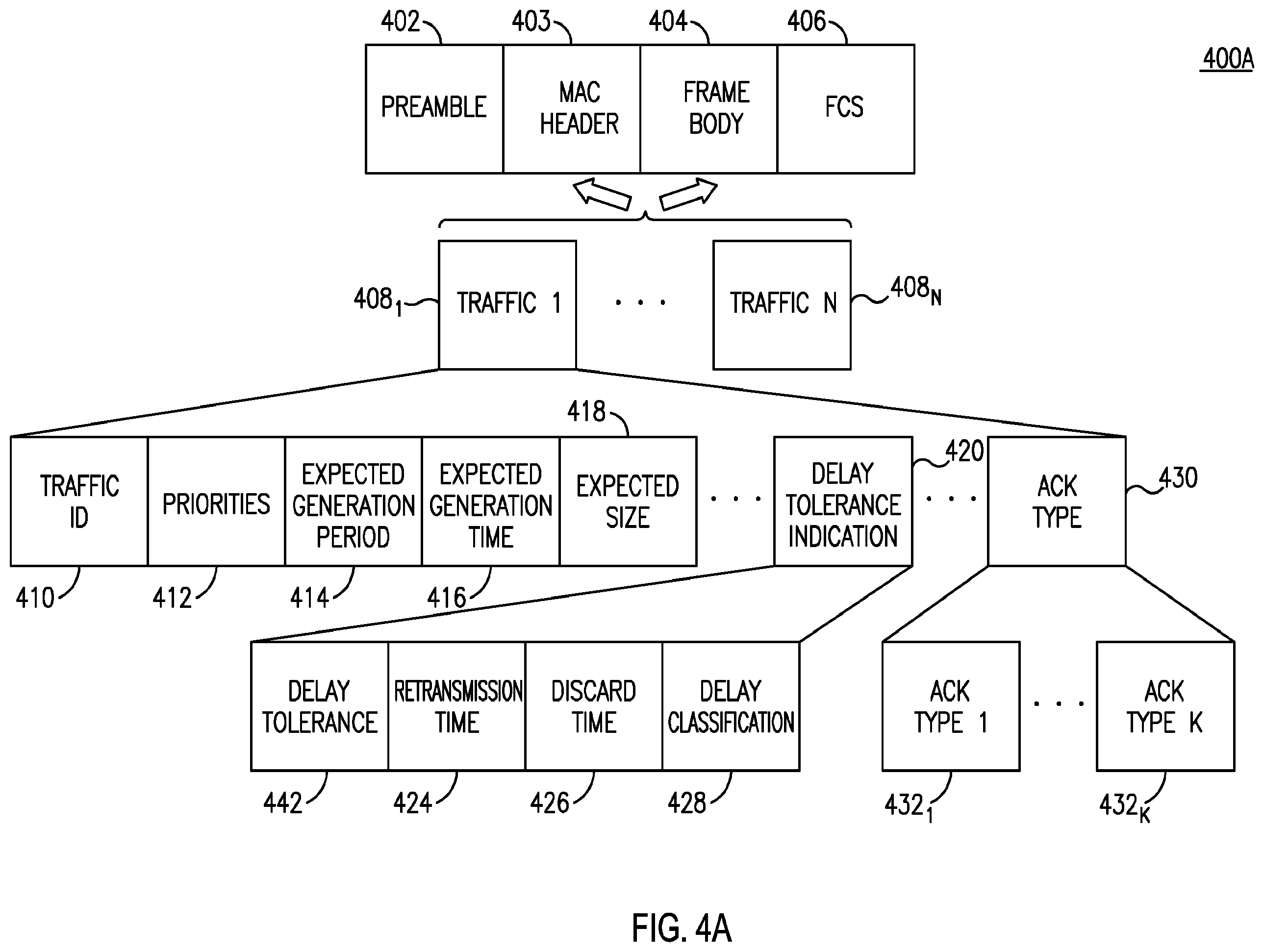 Patent US12155489 Figure 6 – Procedures for high efficiency acknowledgement transmission