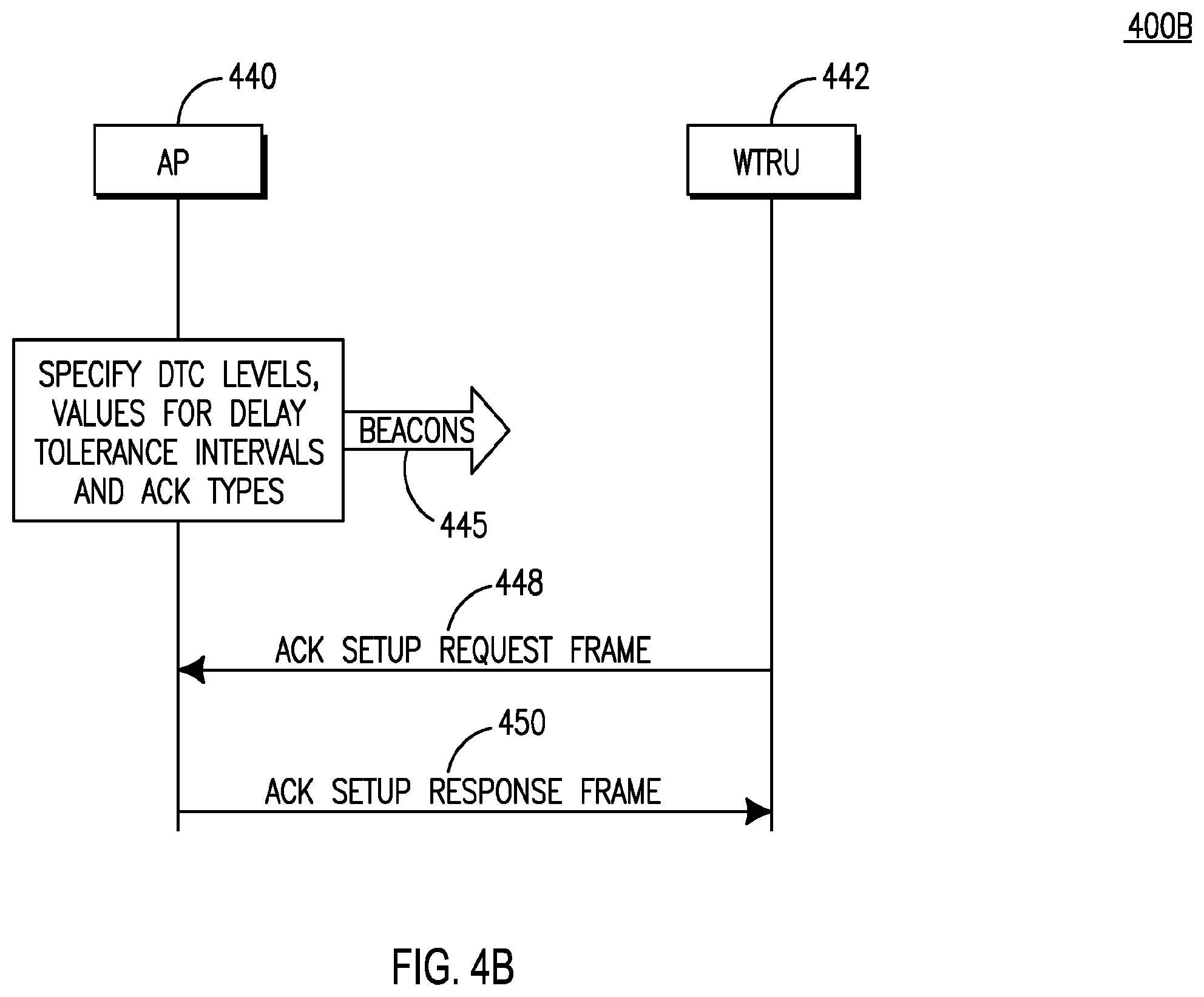 Patent US12155489 Figure 7 – Procedures for high efficiency acknowledgement transmission