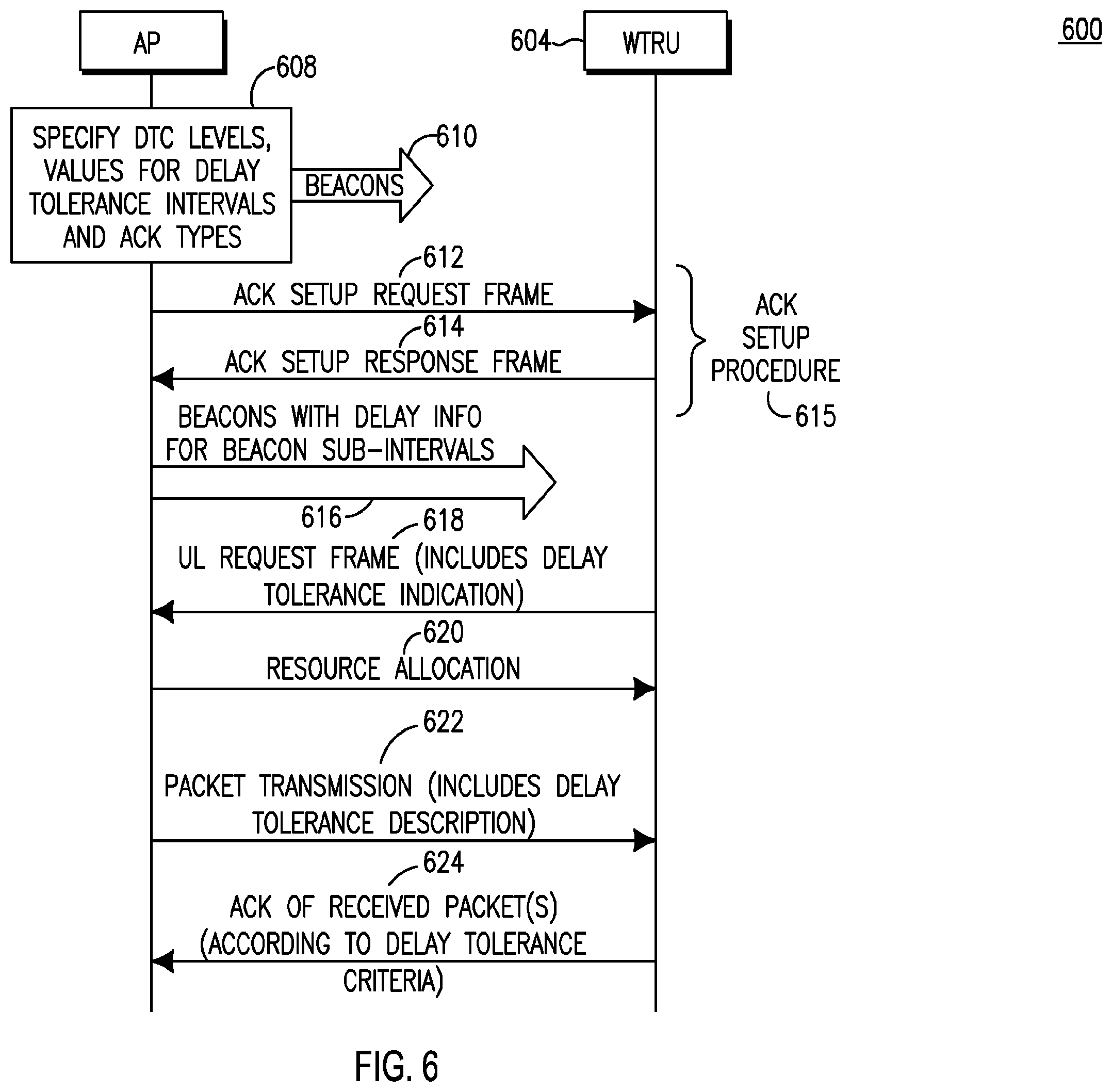 Patent US12155489 Figure 9 – Procedures for high efficiency acknowledgement transmission