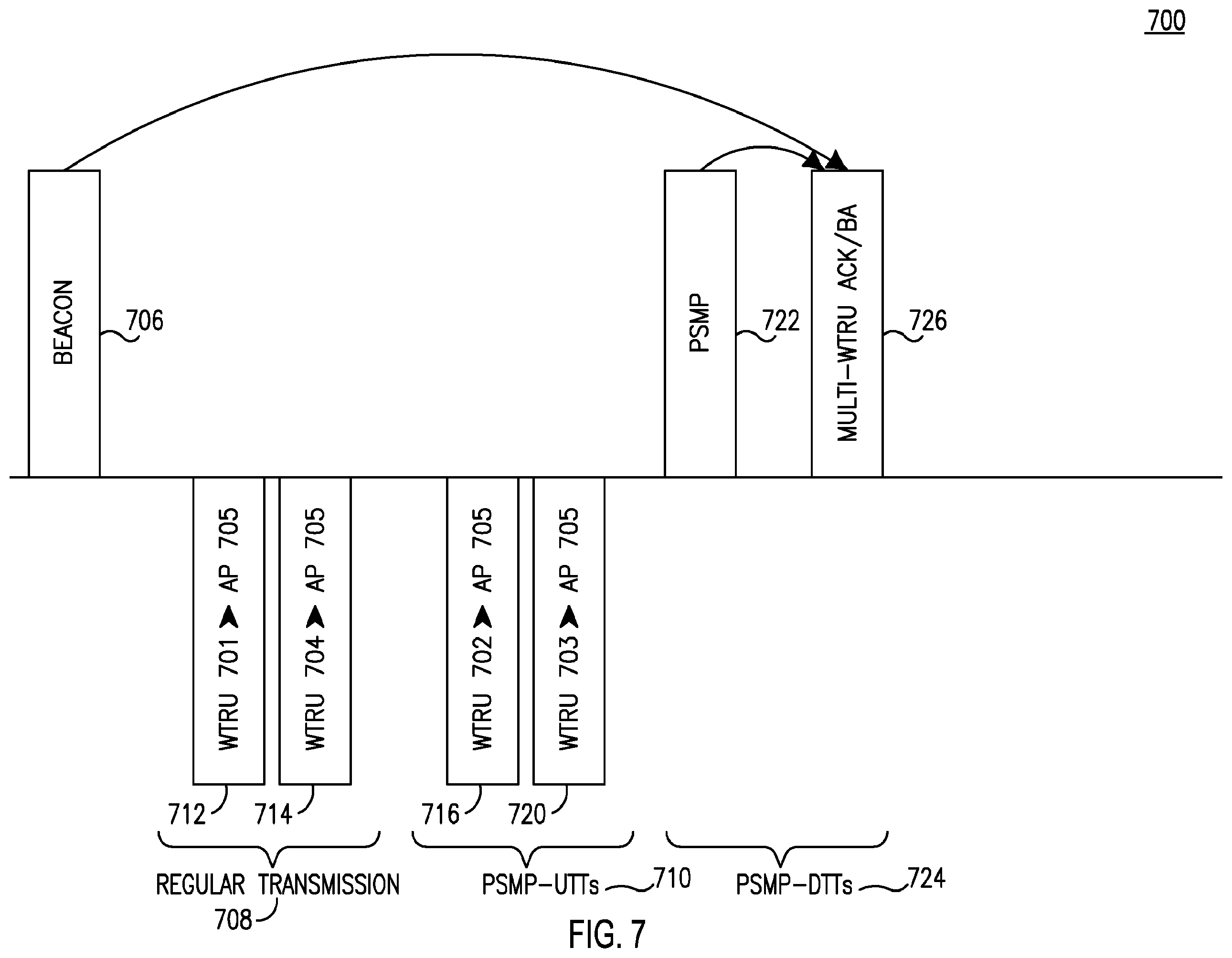Patent US12155489 Figure 10 – Procedures for high efficiency acknowledgement transmission