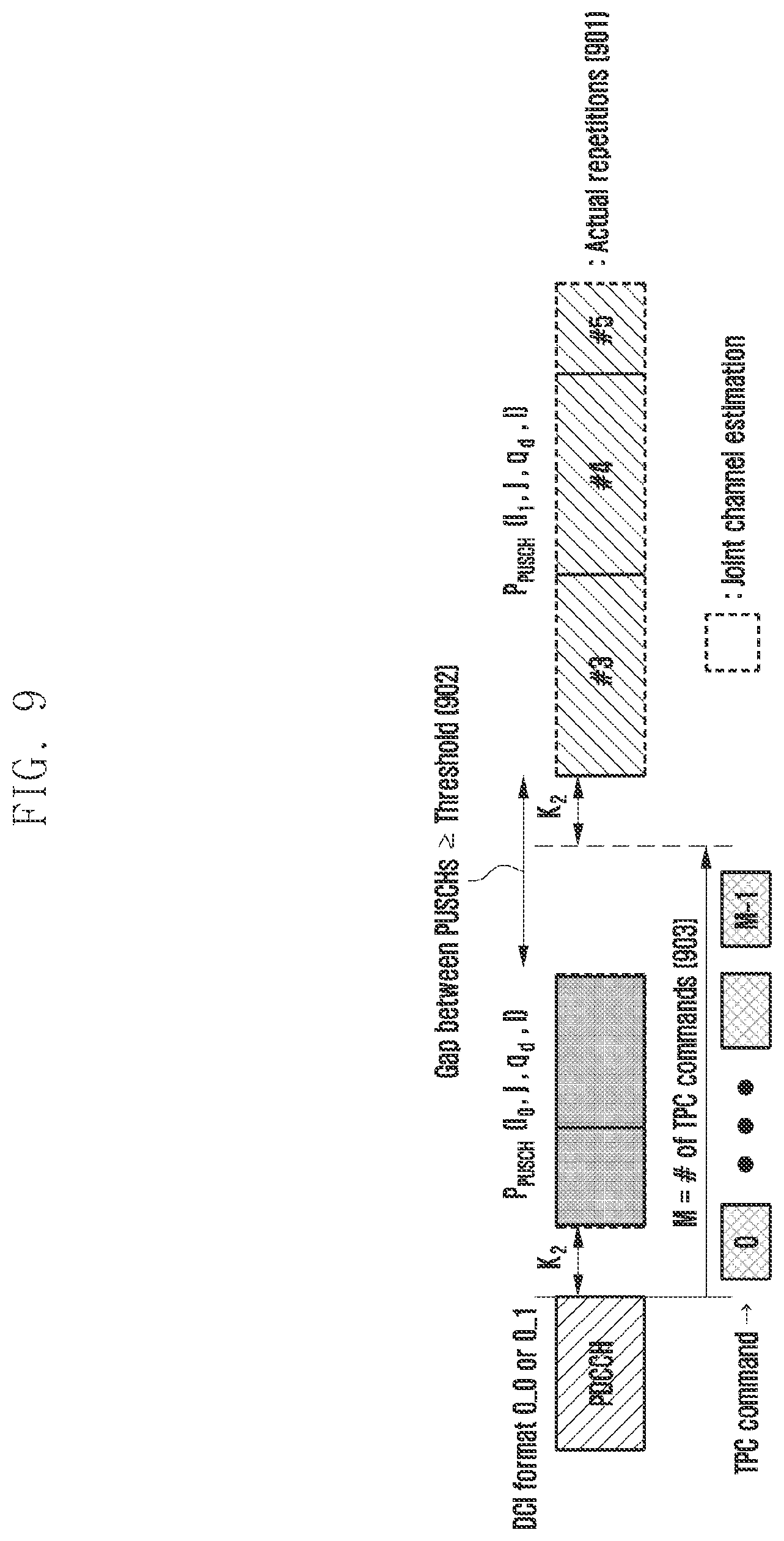 Patent US12155491 Figure 9 – Method and apparatus for transmitting uplink channel in wireless communication system